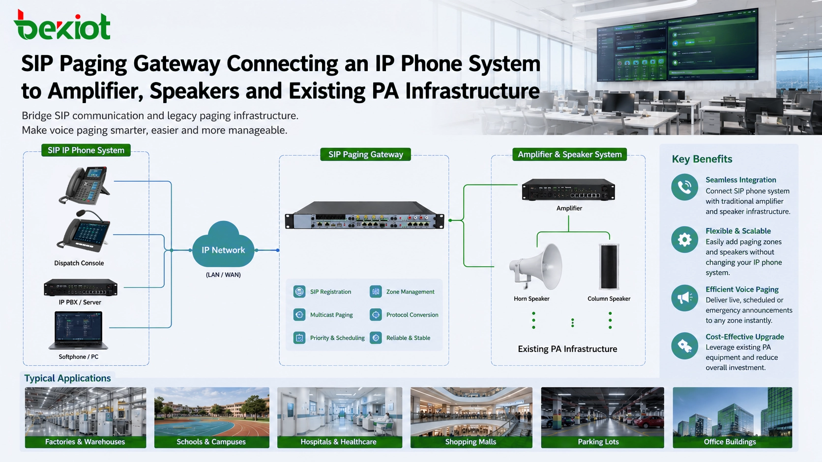 Pasarela de megafonía SIP que conecta un sistema telefónico IP con amplificadores, altavoces y la infraestructura PA existente