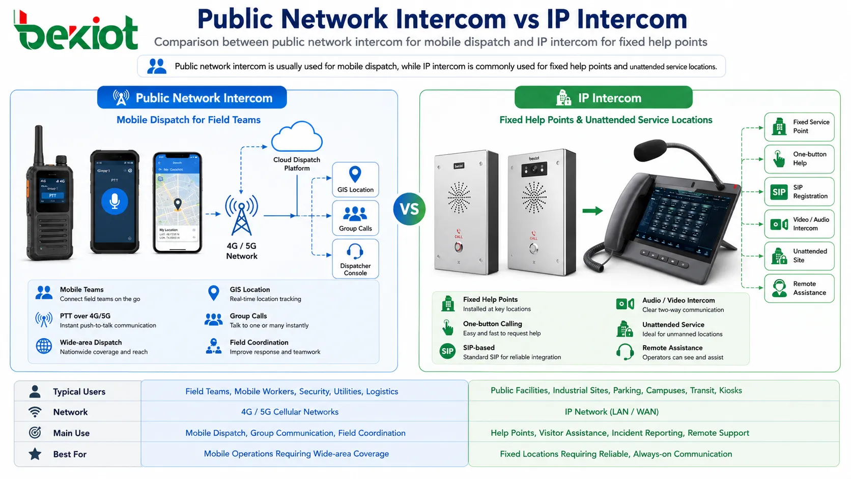 Interfono por red pública vs Interfono IP: Cómo elegir la solución adecuada para diferentes escenarios de comunicación