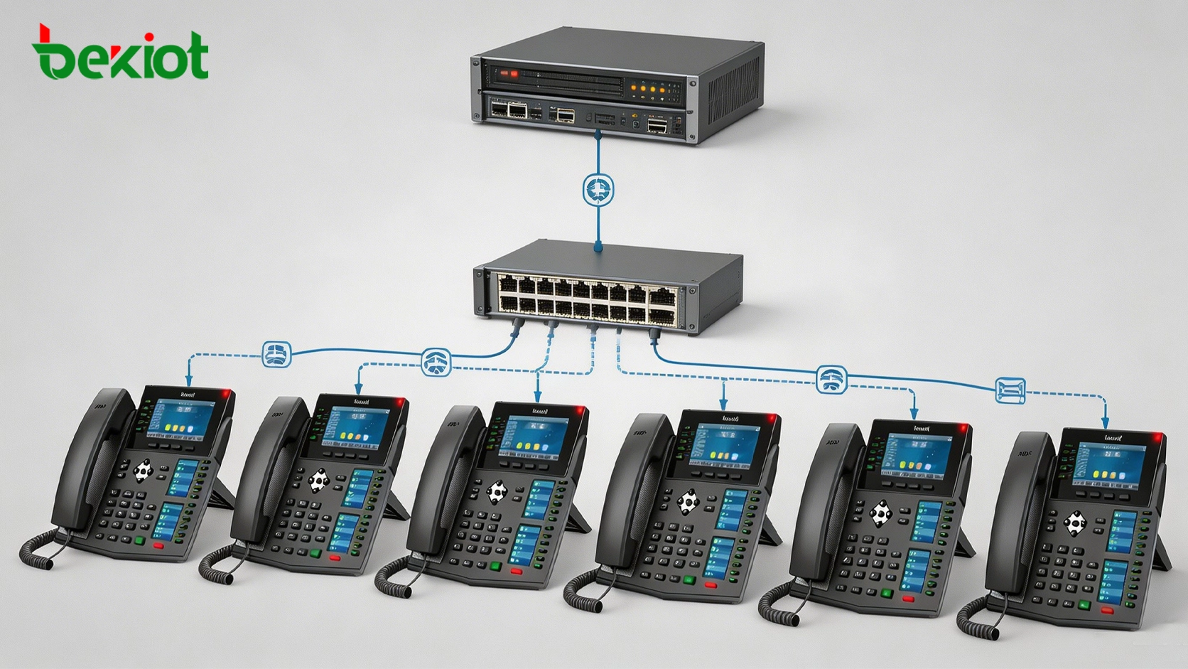 Implementación de teléfonos IP empresariales con servidor centralita, conmutador PoE, aprovisionamiento y múltiples extensiones de negocio