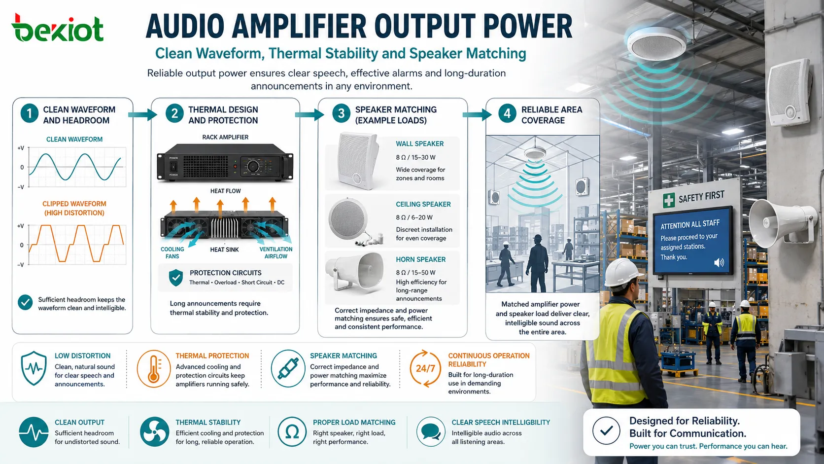 Potencia de salida de amplificador de audio con forma de onda limpia recorte distorsión margen protección térmica y adaptación de altavoz