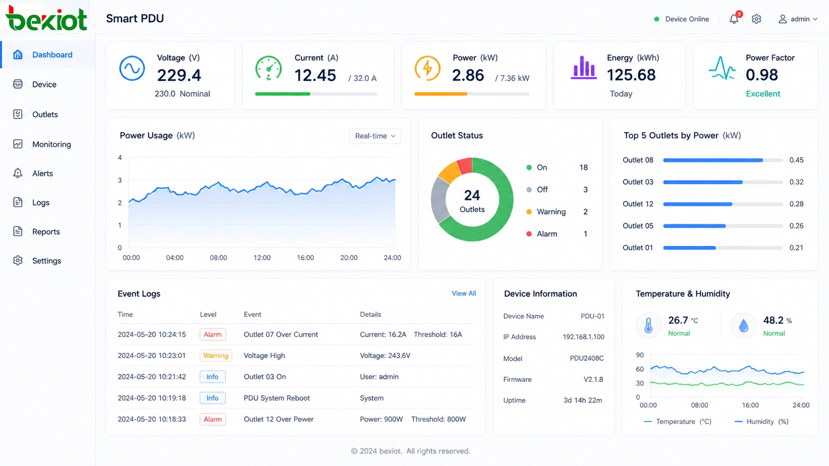 Panel de monitoreo de energía de PDU inteligente que muestra voltaje, corriente, uso de energía y registros de eventos