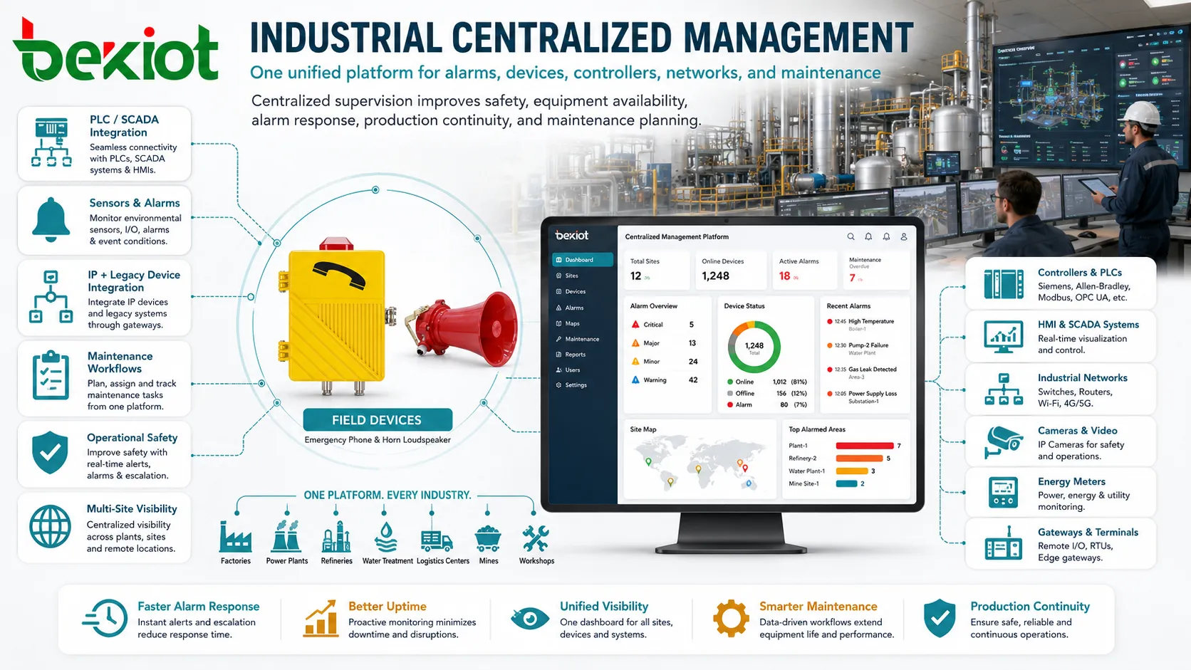 Gestión centralizada aplicada a automatización de fábrica con PLC sensores dispositivos de red industrial alarmas y panel de mantenimiento