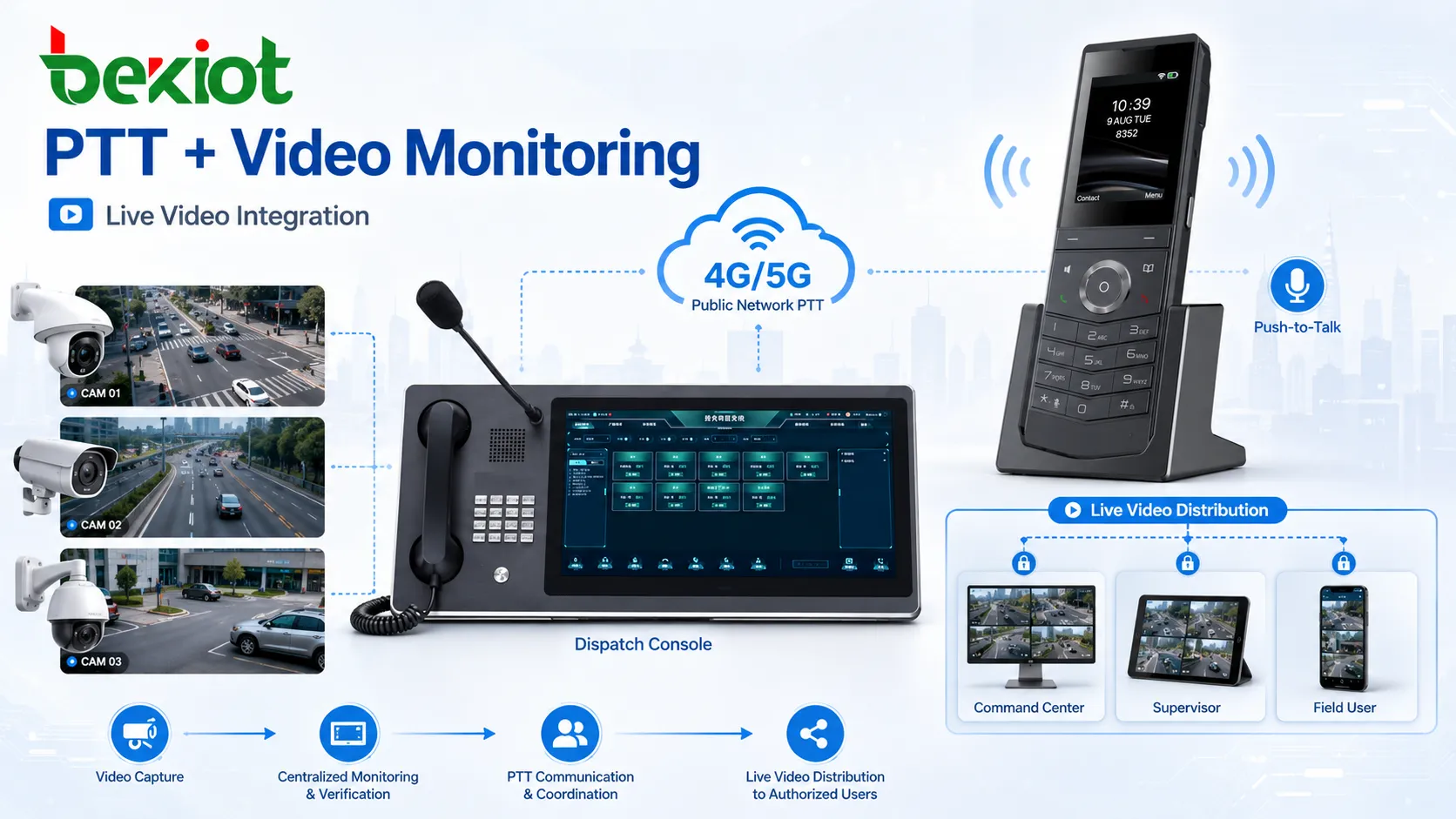 Solución PTT de red pública integrada con cámaras de videovigilancia, distribución de video en vivo y consola de despacho