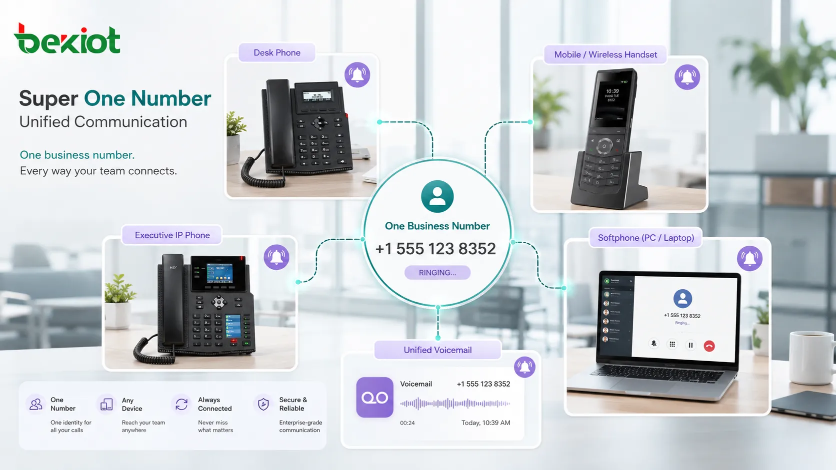 Communication numérique Super Un: funciones clave y cómo usarlo