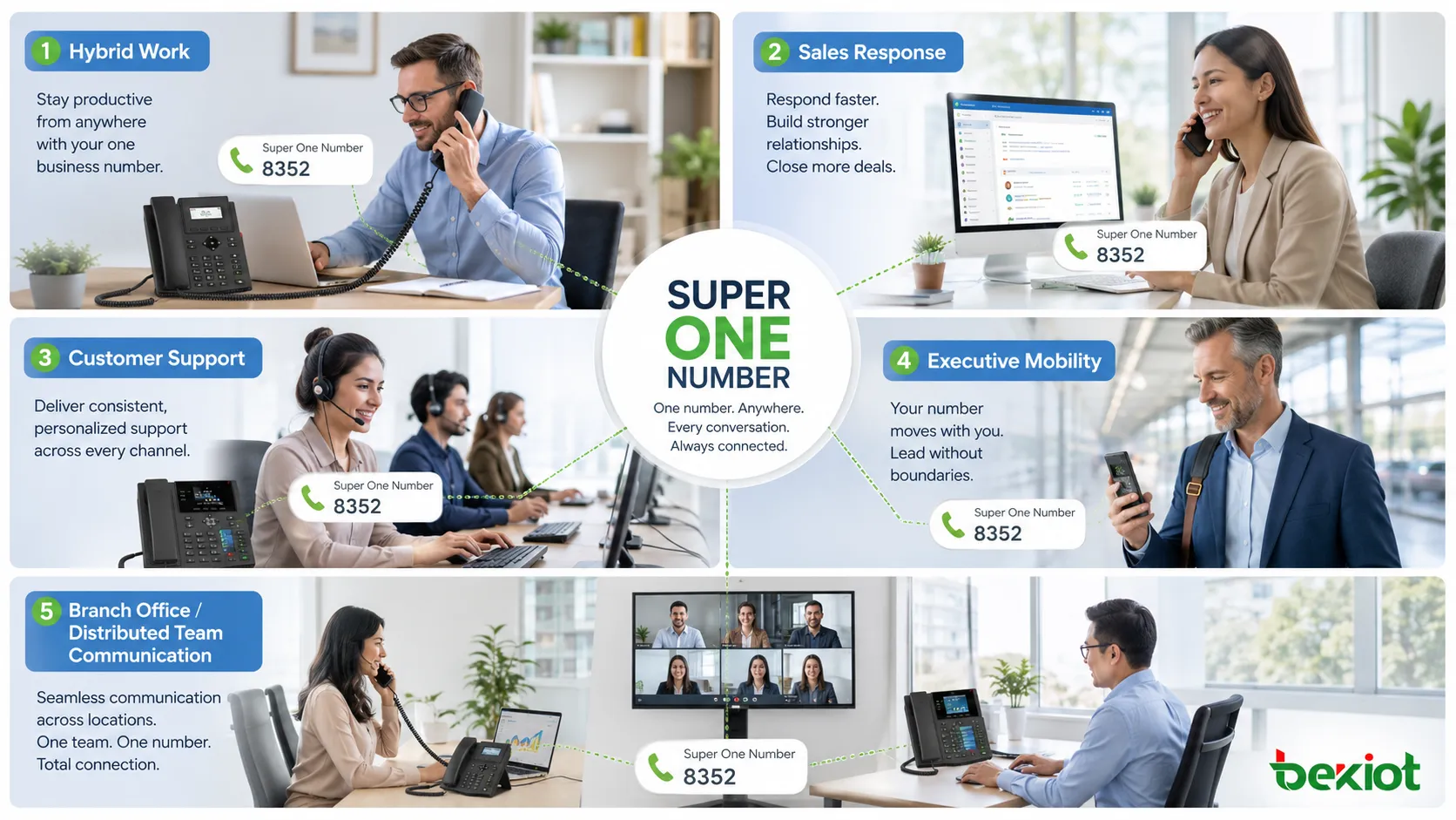 Aplicaciones de Super One Number en trabajo híbrido ventas soporte movilidad ejecutiva oficinas remotas y comunicación de equipos distribuidos