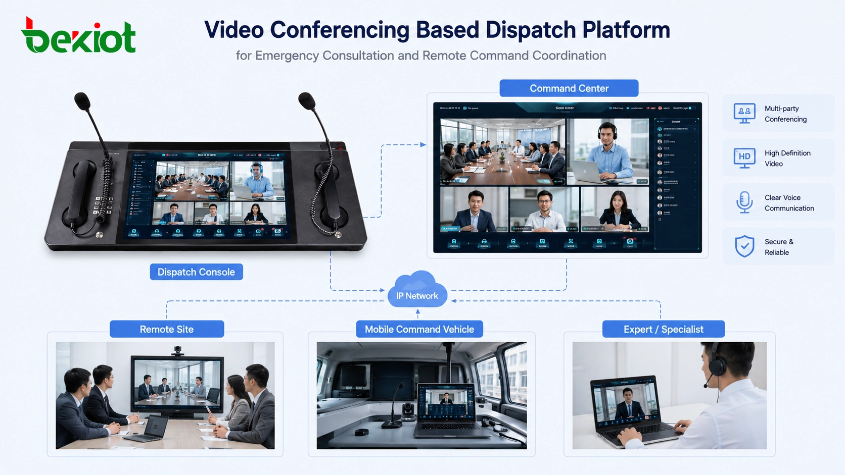 Plataforma de despacho basada en videoconferencia para consulta de emergencia y coordinación remota de comando