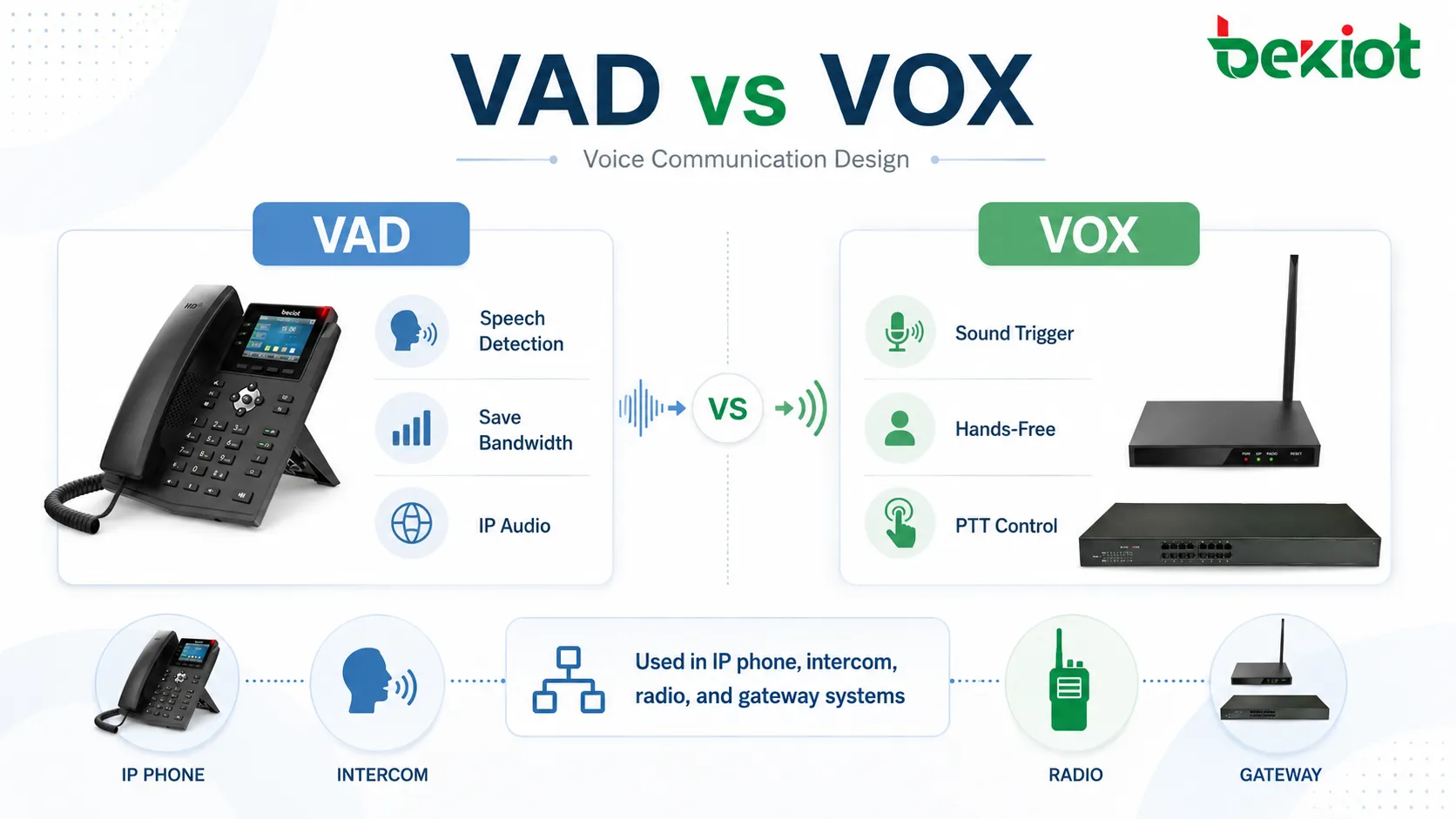 VAD vs VOX en sistemas de comunicación de voz: diferencias clave explicadas