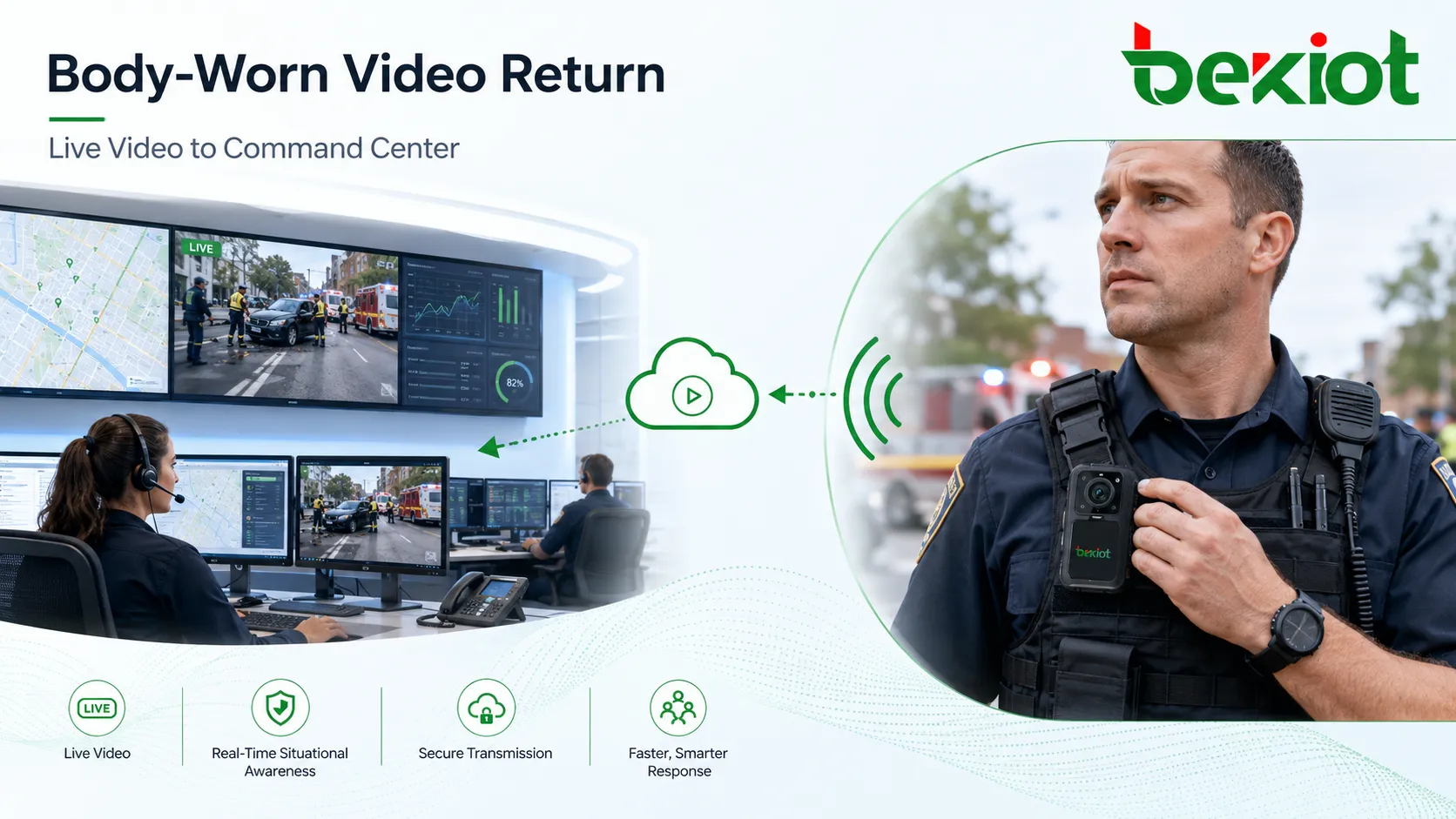 Grabadora corporal enviando video en tiempo real al centro de comando de emergencia