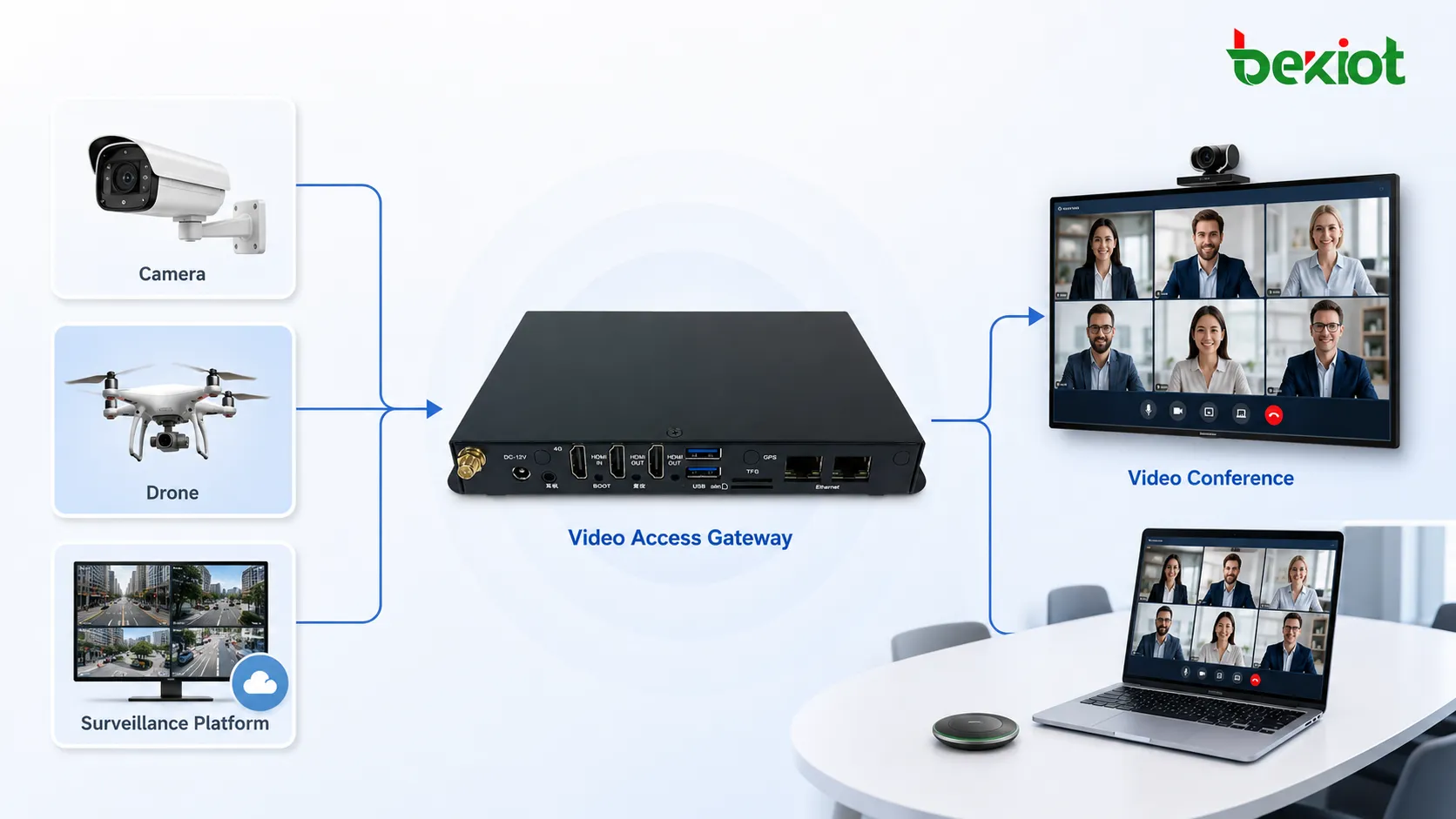 Cómo la Videoconferencia Puede Acceder a Cámaras de Vigilancia y Transmisiones de Drones