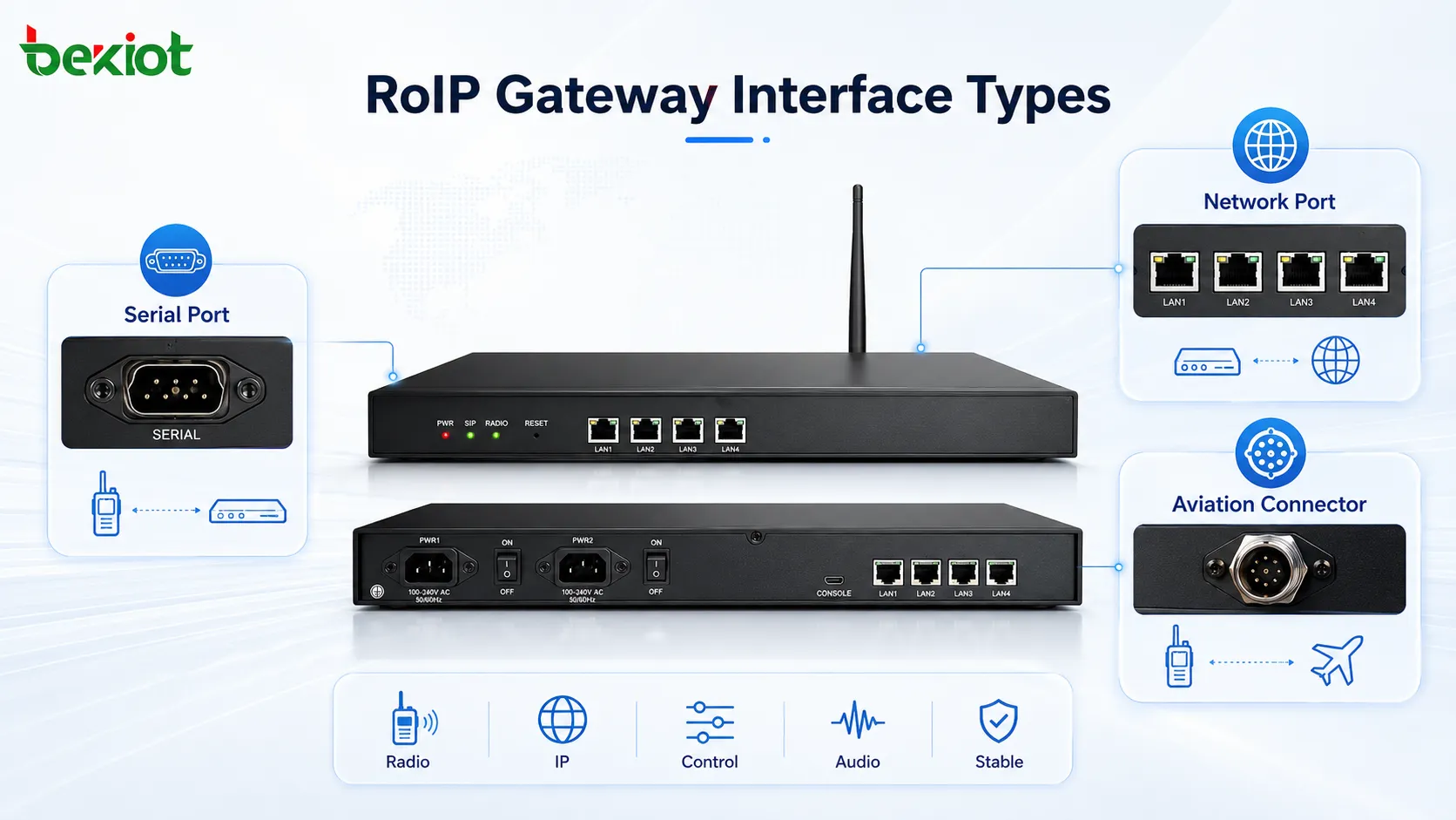 ¿Qué tipos de interfaz están disponibles para las puertas de enlace RoIP?
