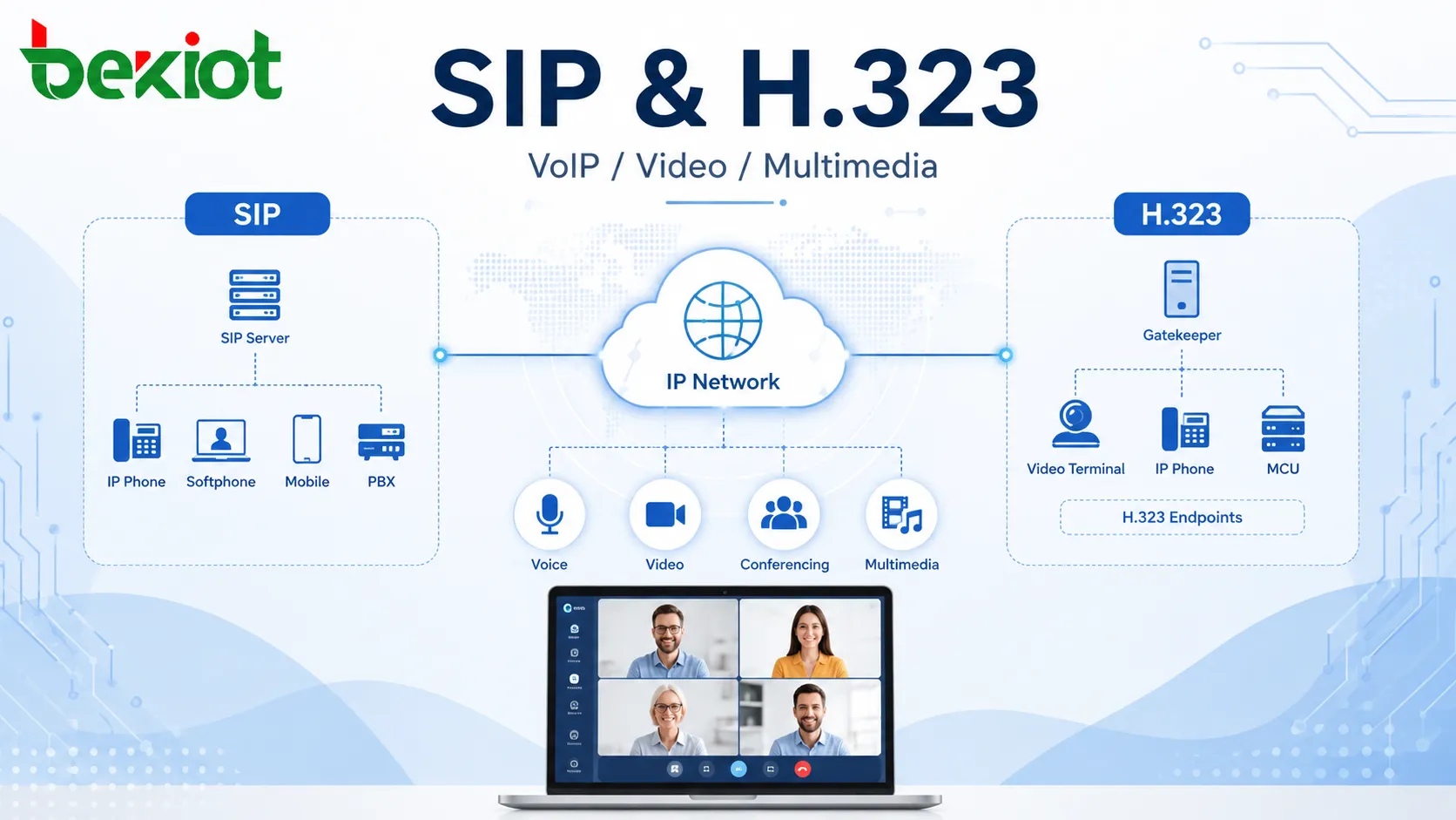 SIP y H.323: Una comparación práctica para sistemas de VoIP y comunicación por video