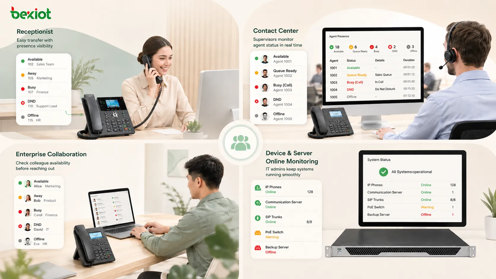 Escenarios de uso de presencia con panel de transferencia de recepción estado de agentes de centro de contacto disponibilidad de chat empresarial y monitoreo de dispositivos