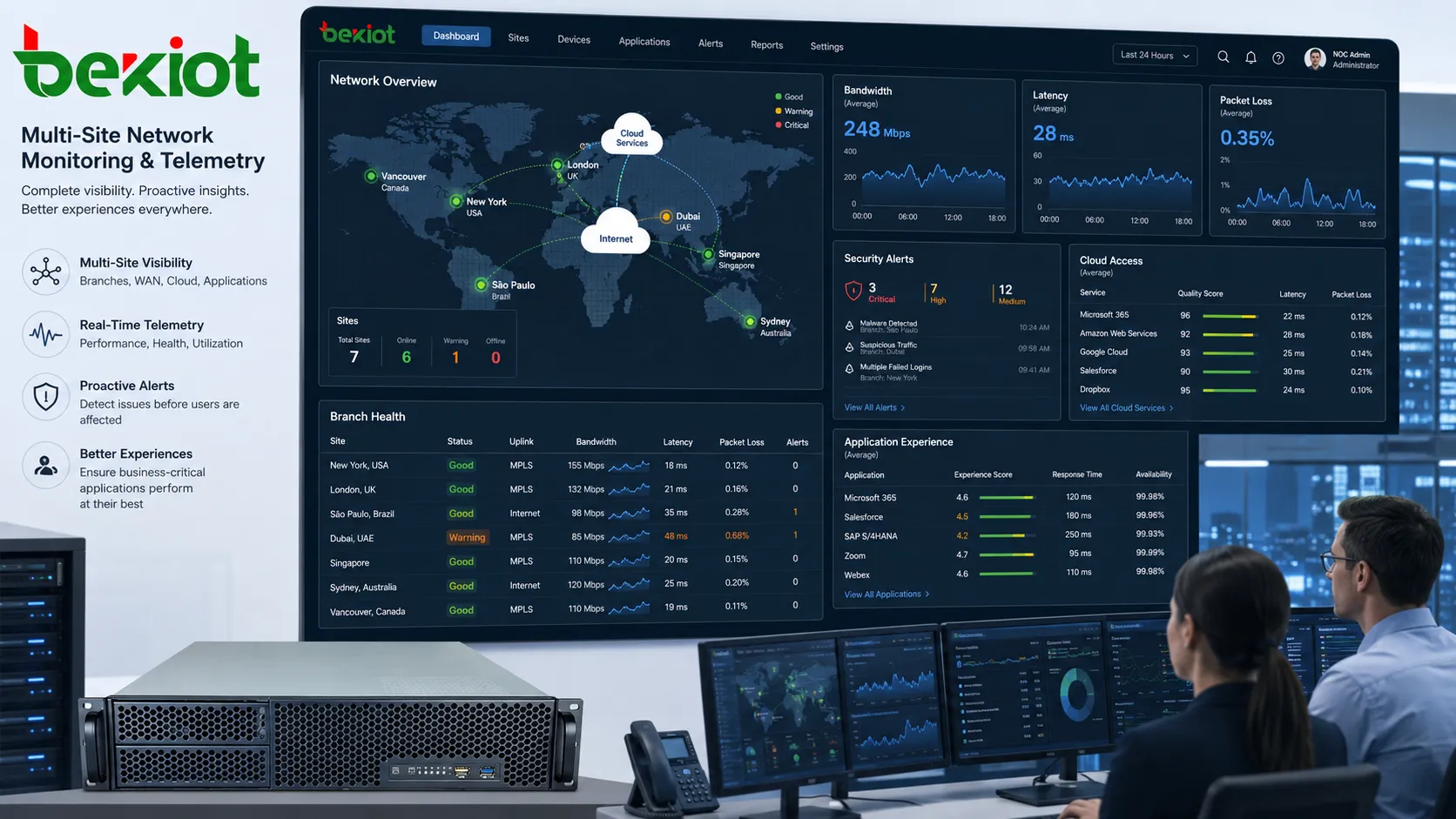 Panel de monitoreo de red multisede con salud de enlaces, ancho de banda, latencia, pérdida de paquetes, alertas de seguridad, acceso cloud y experiencia de aplicaciones