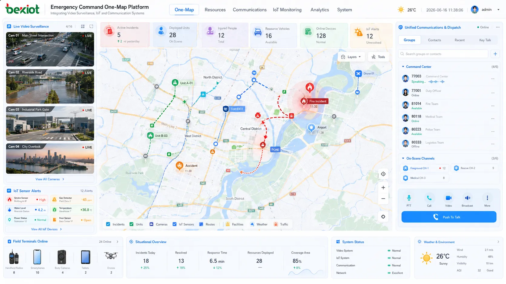 Solución de mapa único para comando de emergencias que integra videovigilancia, IoT y sistemas de comunicación
