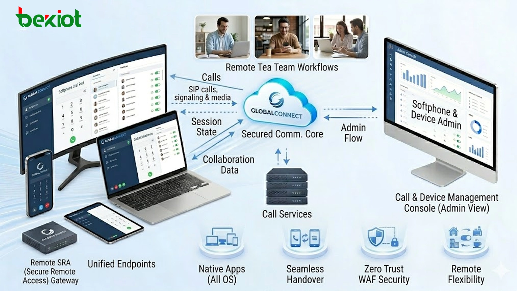 Implementación de softphone SIP multiplataforma para Windows, macOS, Linux, iOS y Android