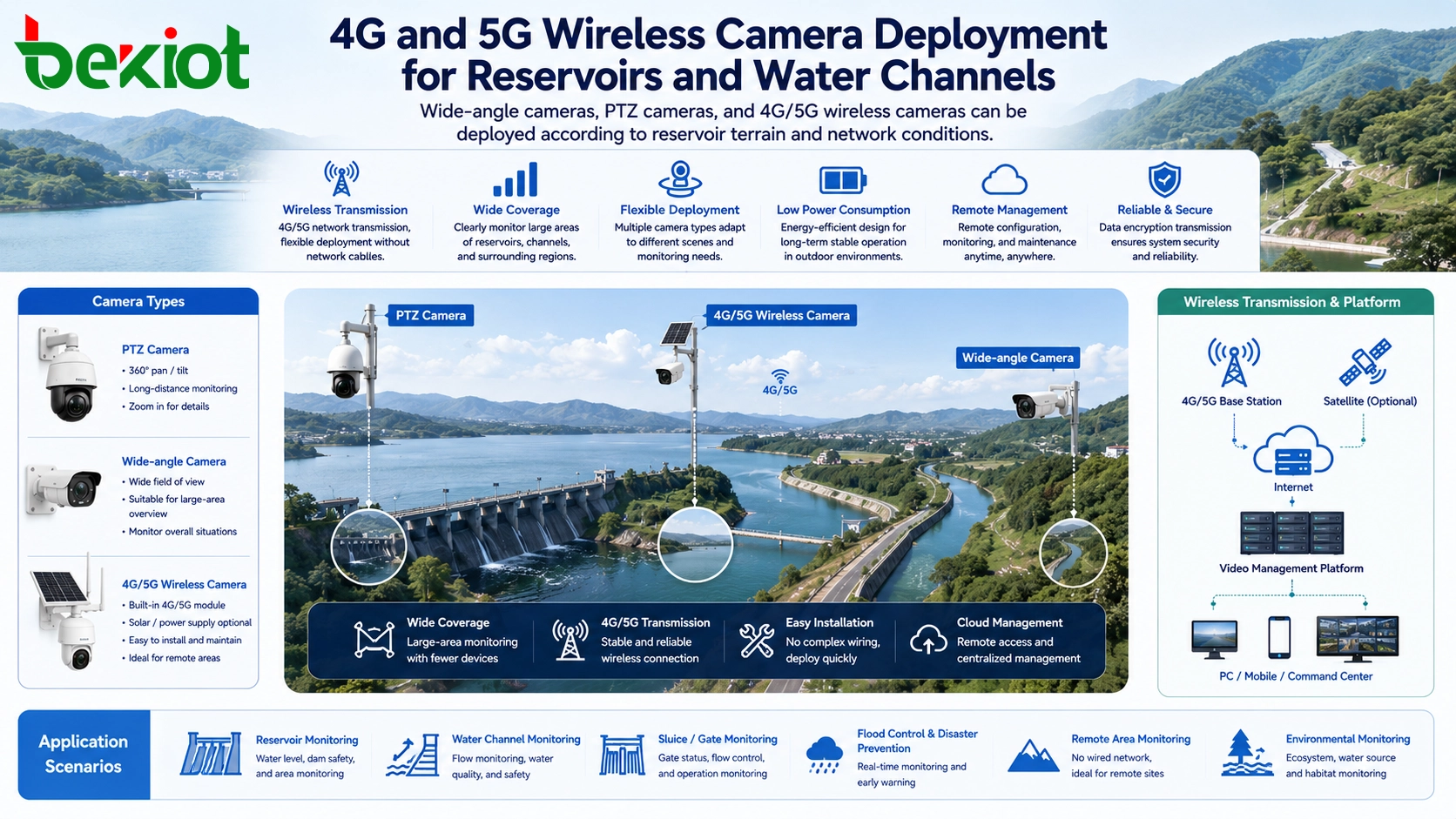 Despliegue de cámaras inalámbricas 4G y 5G para embalses y canales de agua