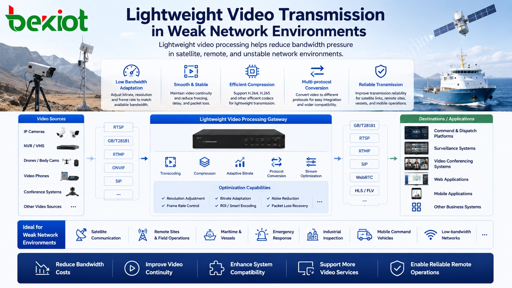 Transmisión de video ligero en entornos de red débil