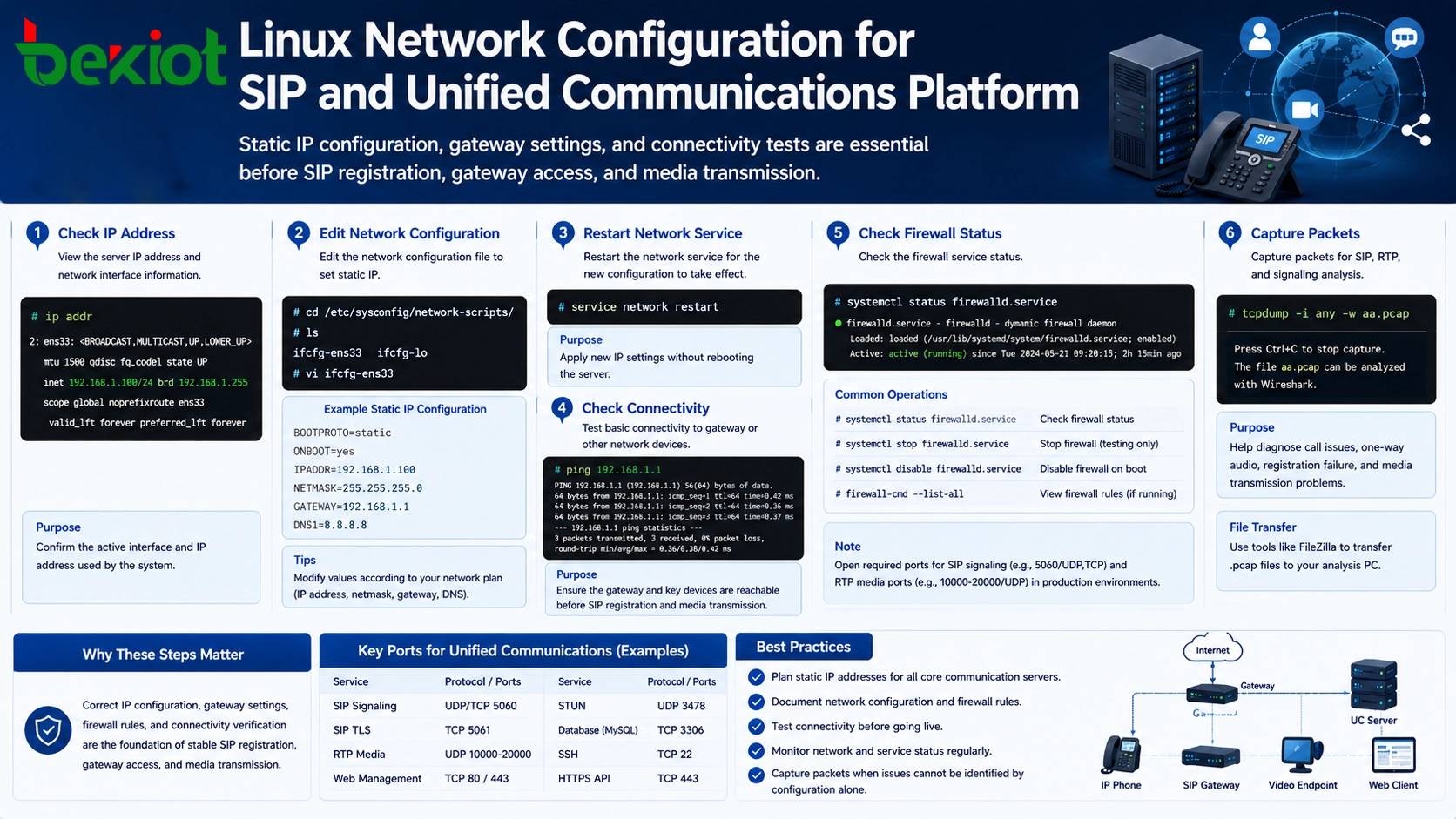 Configuración de red de Linux para SIP y plataforma de comunicaciones unificadas
