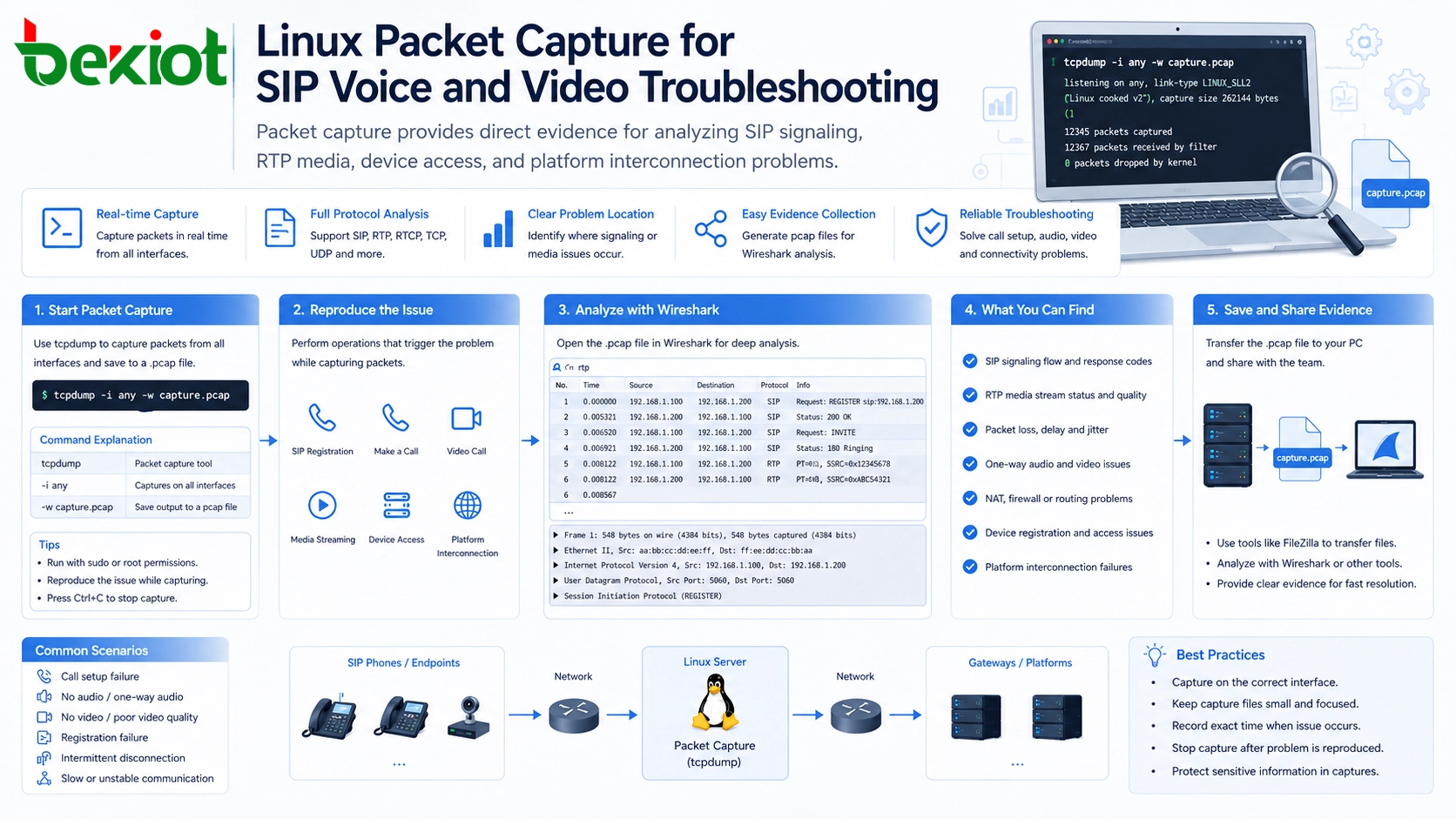 Captura de paquetes de Linux para la resolución de problemas de voz y video SIP
