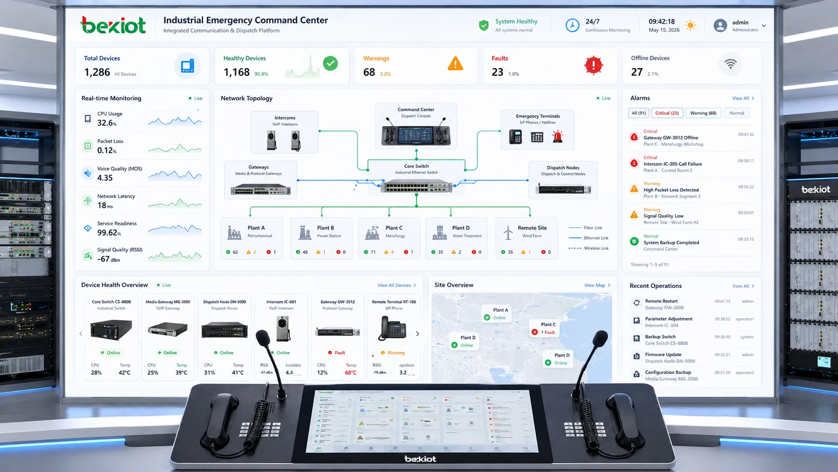 Panel de centro de mando de emergencia industrial con monitoreo de salud de equipos en tiempo real y visualización de topología de red