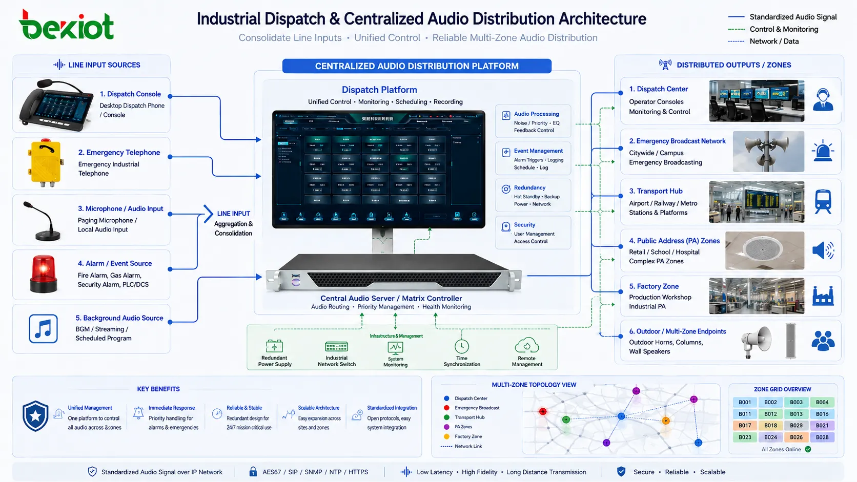 Industrial audio input deployment showing balanced cabling, grounding control, shielding practice, and interference reduction around line input circuits