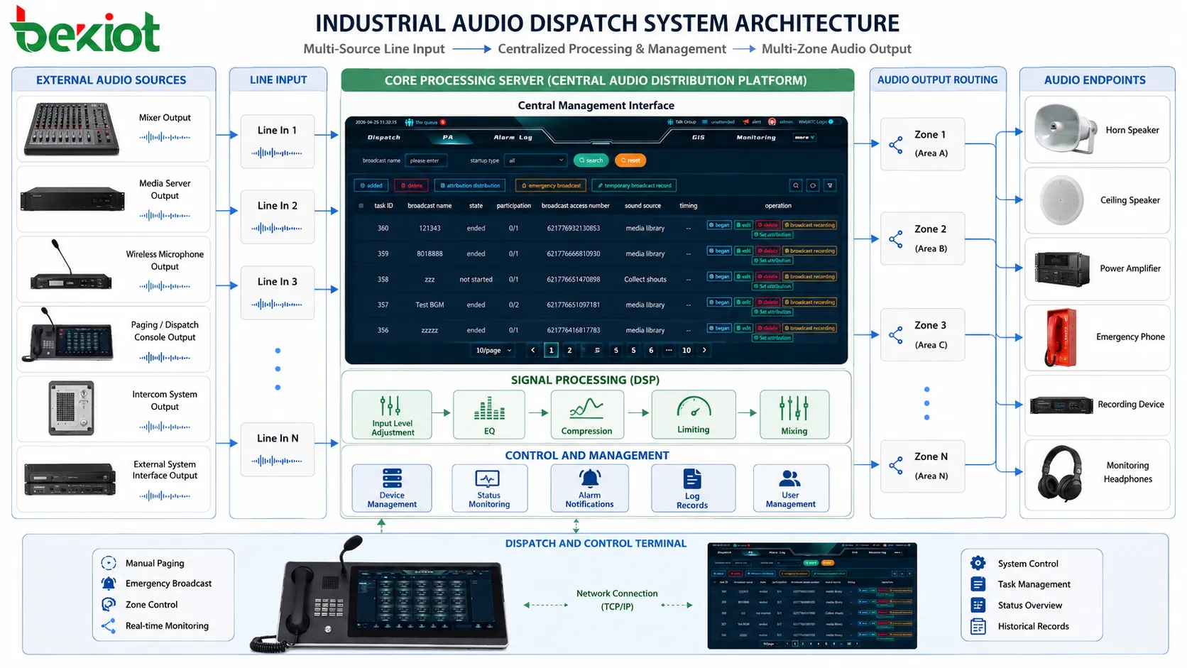 Principio y análisis de aplicación de la entrada de audio (entrada de línea)