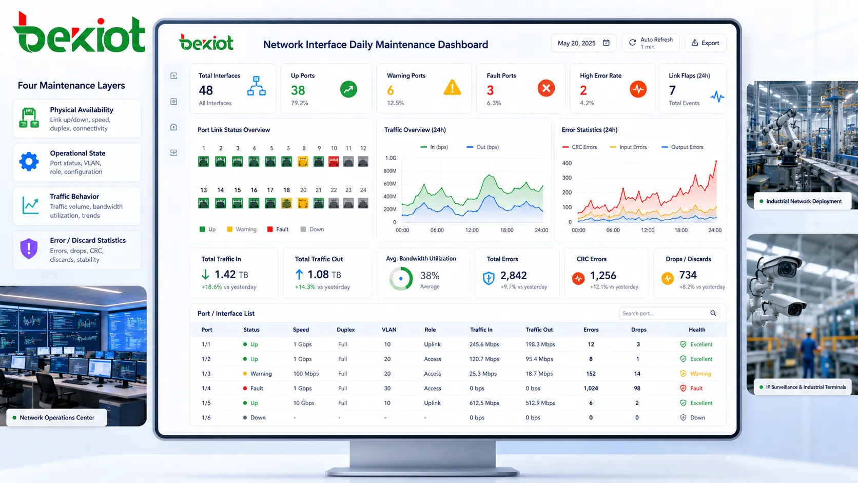 Guía de técnicas diarias de mantenimiento para interfaces de red