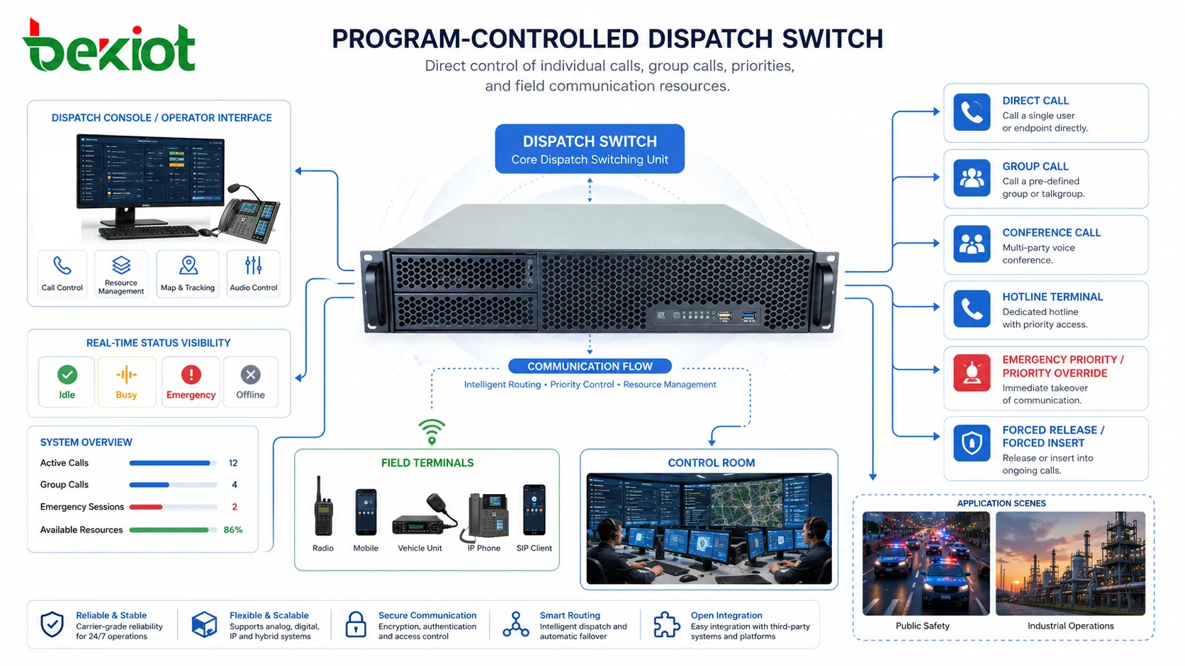 Conmutadores de despacho programados: funciones principales y métodos de instalación