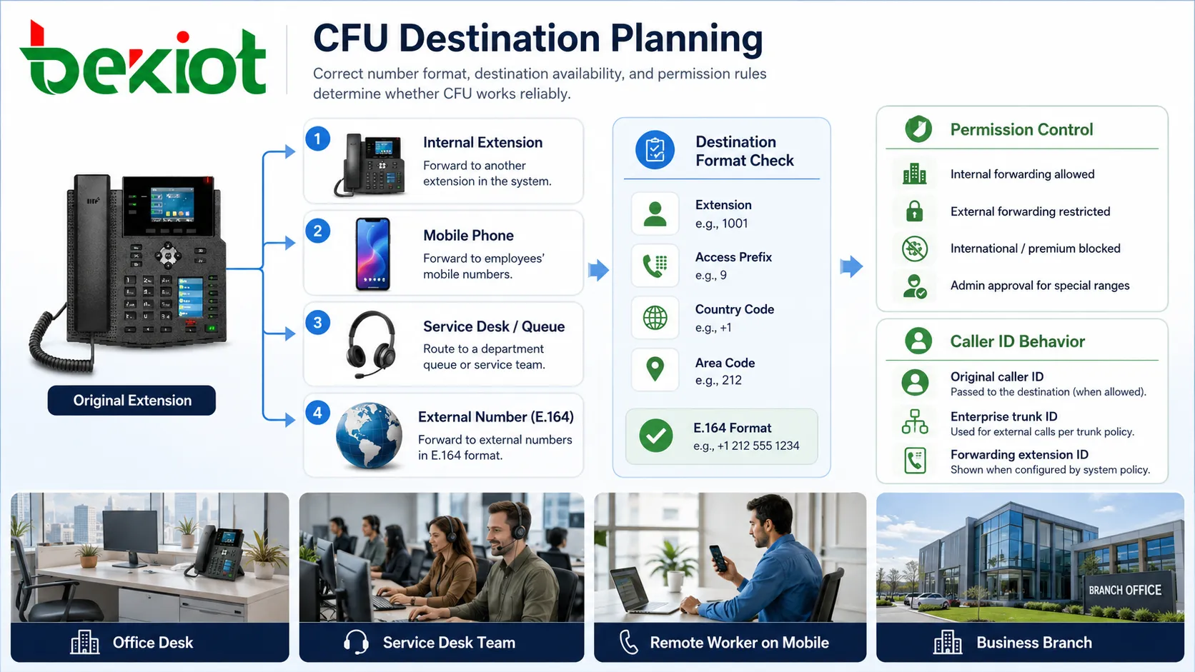Planificación de destino CFU con extensión interna teléfono móvil mesa de servicio formato de número externo y control de permisos