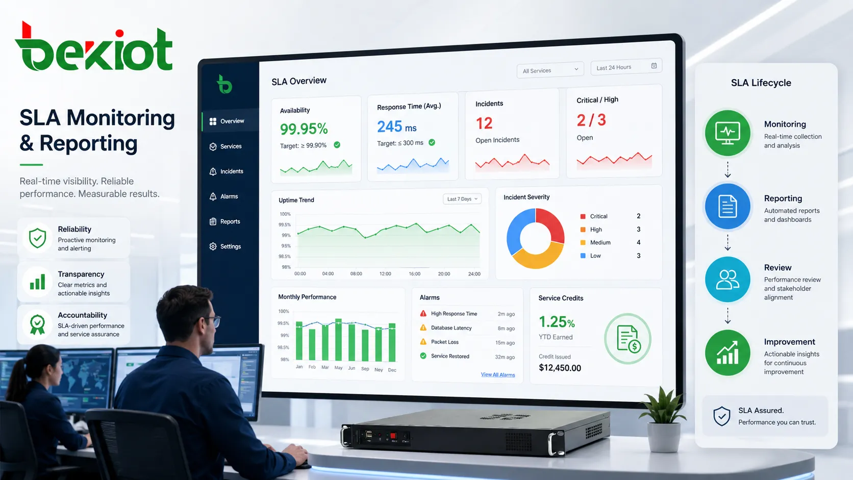 Panel de monitoreo e informes de SLA con disponibilidad tiempo de respuesta severidad créditos de servicio y tendencias mensuales
