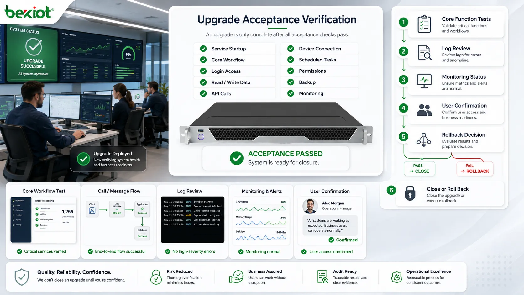 Verificación de aceptación de actualización del sistema con pruebas de flujos críticos, revisión de logs, confirmación de usuarios, monitorización y punto de decisión de reversión