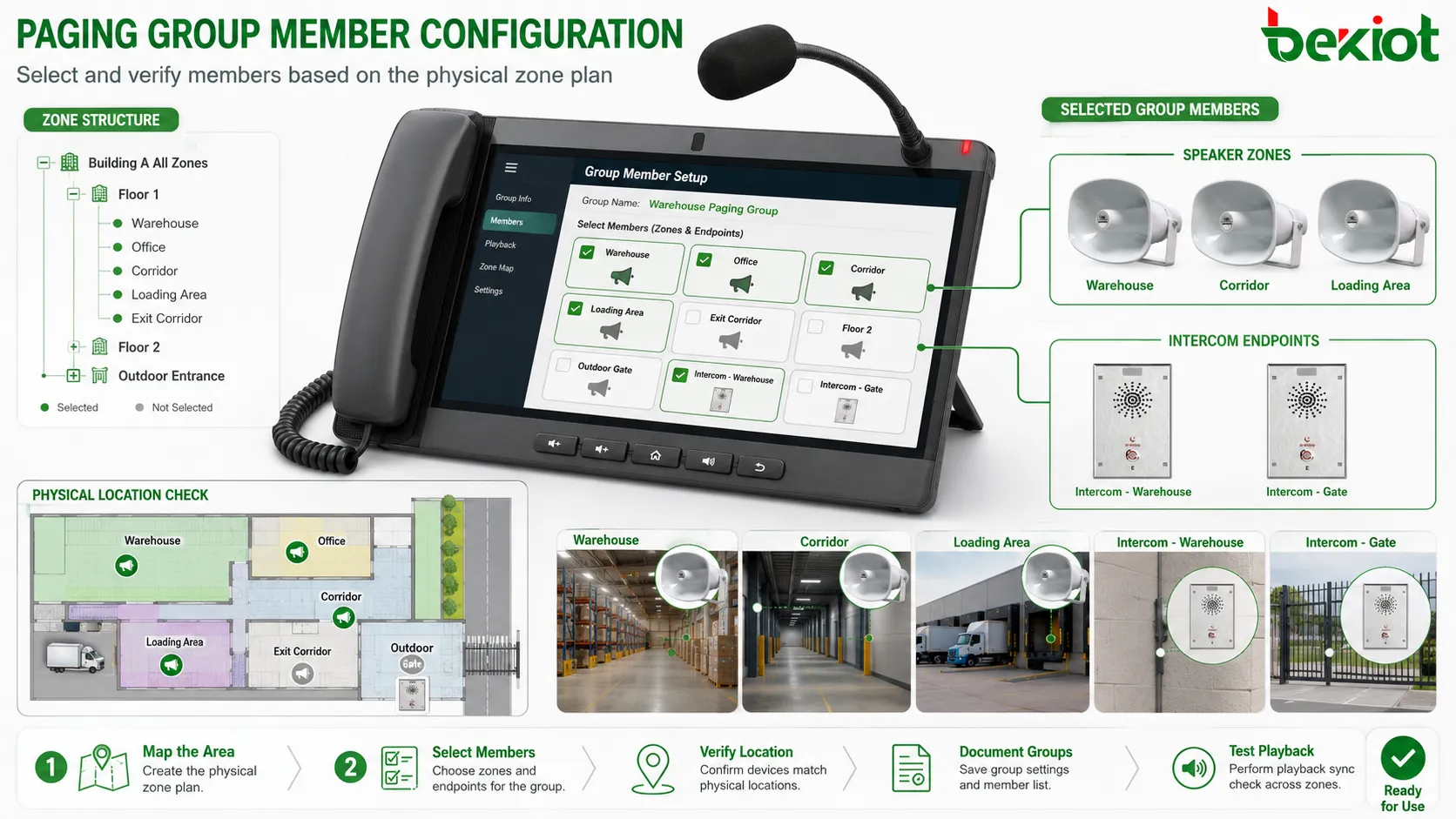 Configuración de miembros del grupo con número de megafonía lista de zonas altavoces IP intercomunicadores canales de amplificador y miembros seleccionados