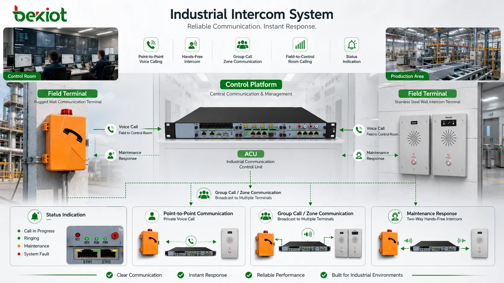 Introducción a las funciones y aplicaciones especiales del sistema de intercomunicación industrial