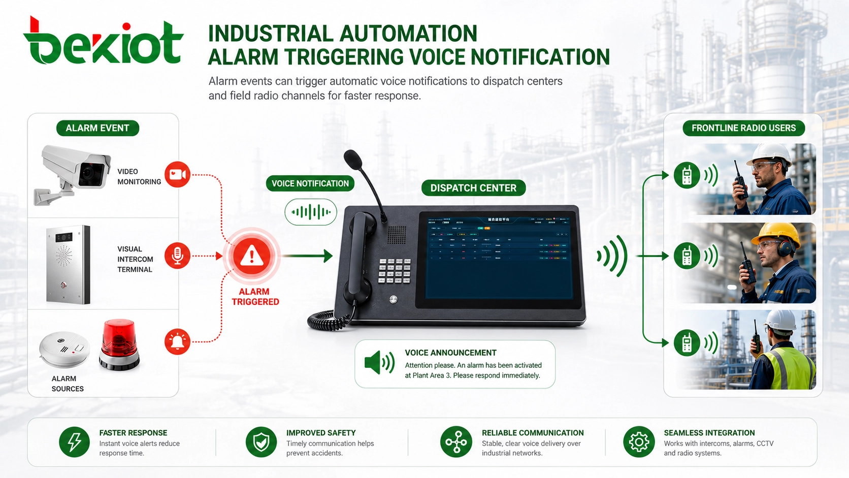 Alarma de automatización industrial que activa notificación de voz al centro de despacho y a usuarios de radio de primera línea
