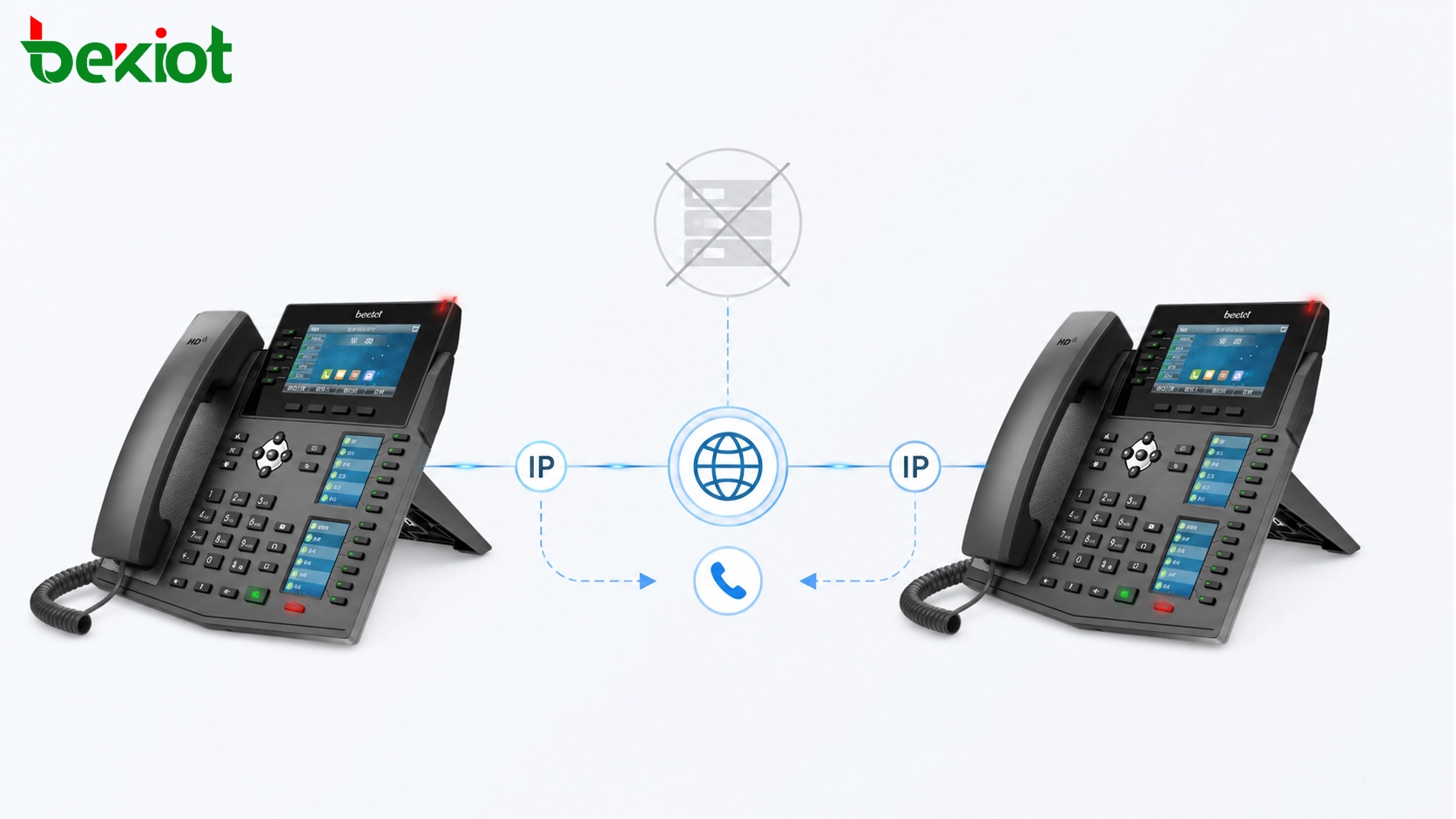 ¿Pueden comunicarse dos teléfonos SIP sin un servidor SIP?