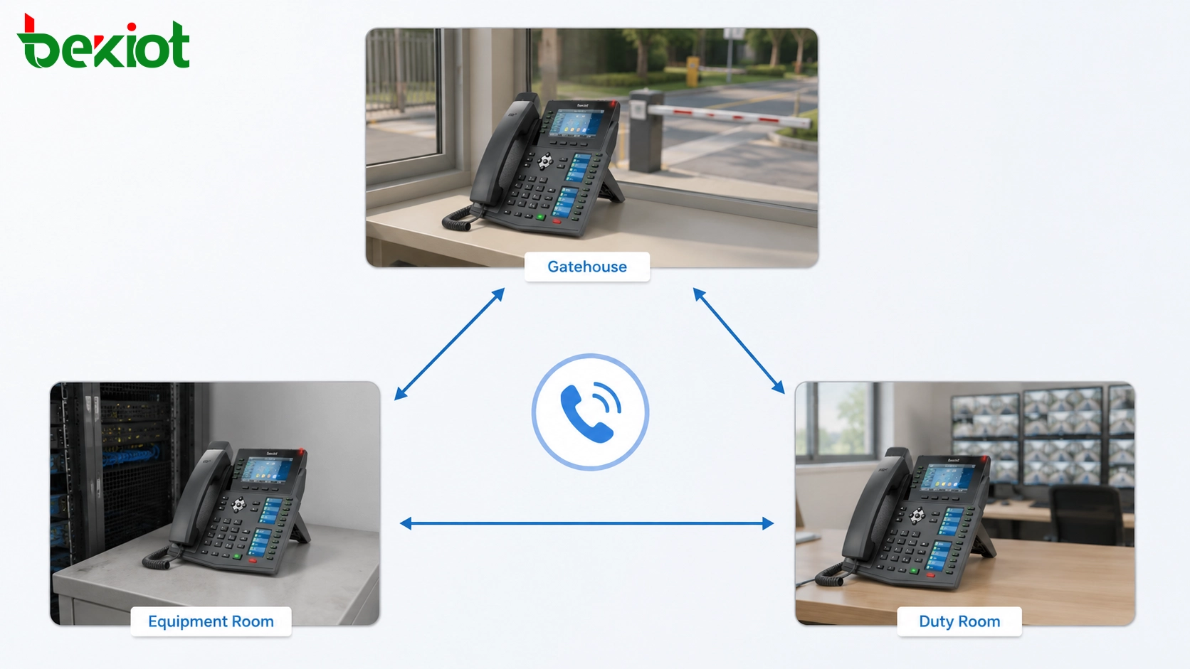 Implementación de comunicaciones en sitios pequeños utilizando teléfonos SIP para llamadas desde caseta de vigilancia, sala de equipos y sala de guardia