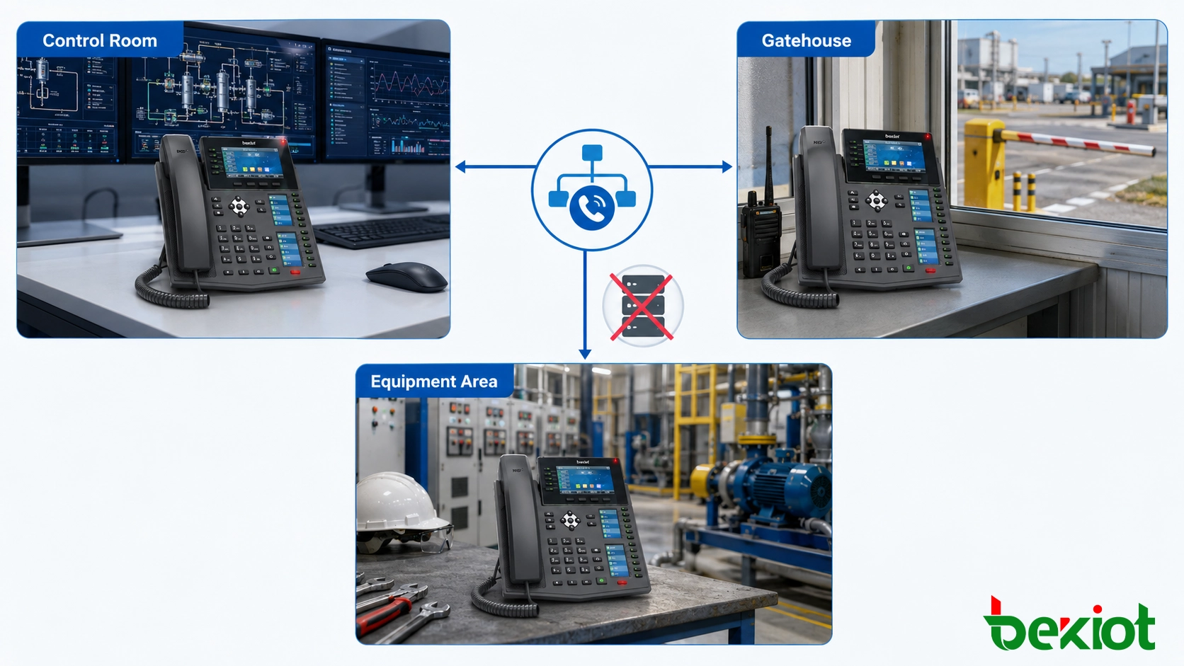 Sitio industrial que utiliza llamadas telefónicas SIP directas entre la sala de control, la caseta de vigilancia y el área de equipos