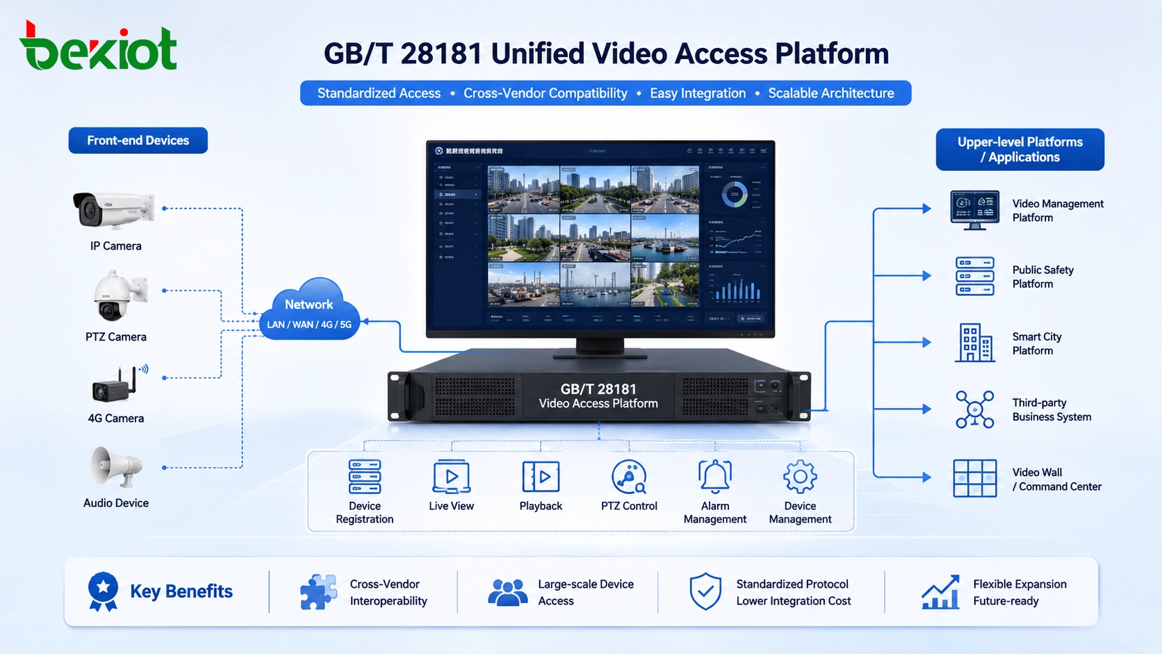 ¿Es GB/T 28181 solo para seguridad pública?