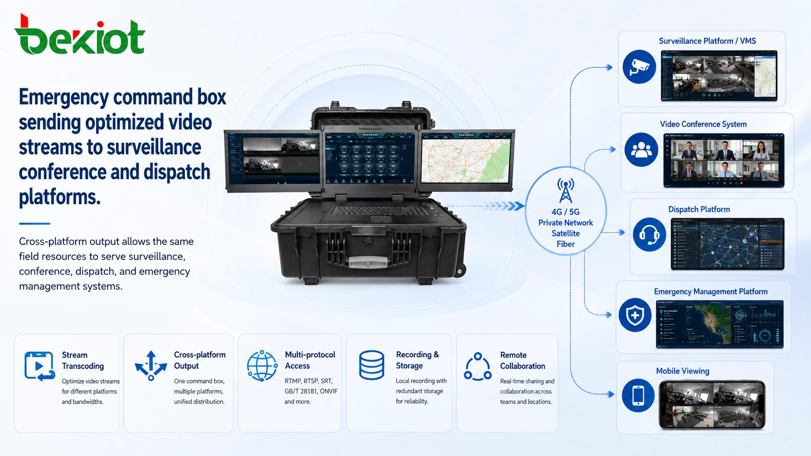 Caja de comando de emergencia enviando flujos de video optimizados a plataformas de vigilancia, conferencia y despacho