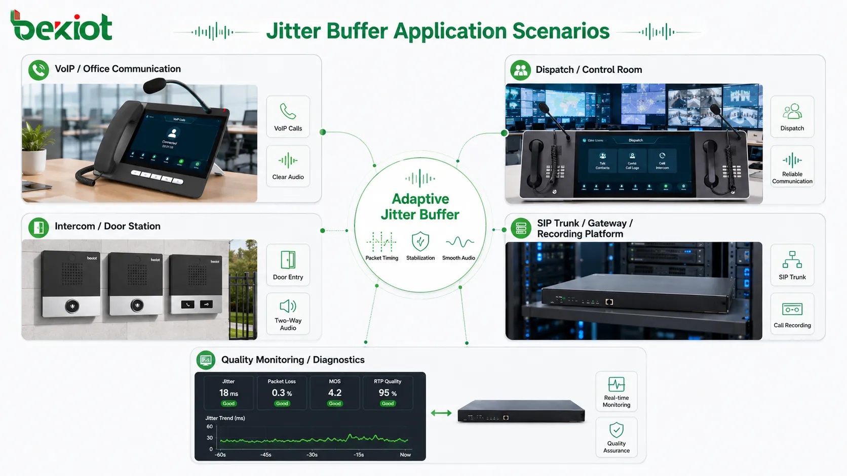 ¿Qué es un búfer de jitter? Funciones y aplicaciones