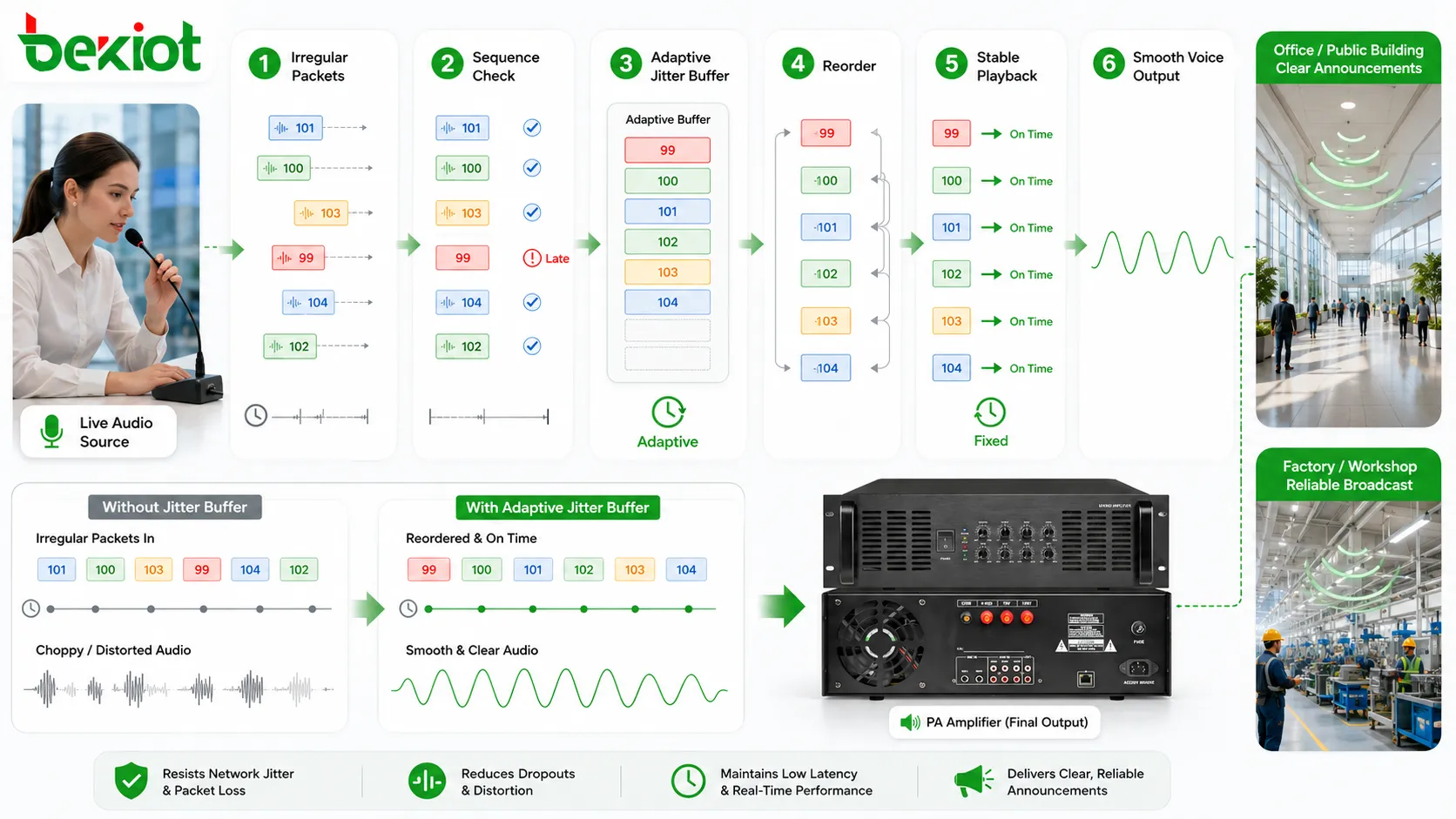 Ventajas del audio con control de jitter y análisis de sus características técnicas