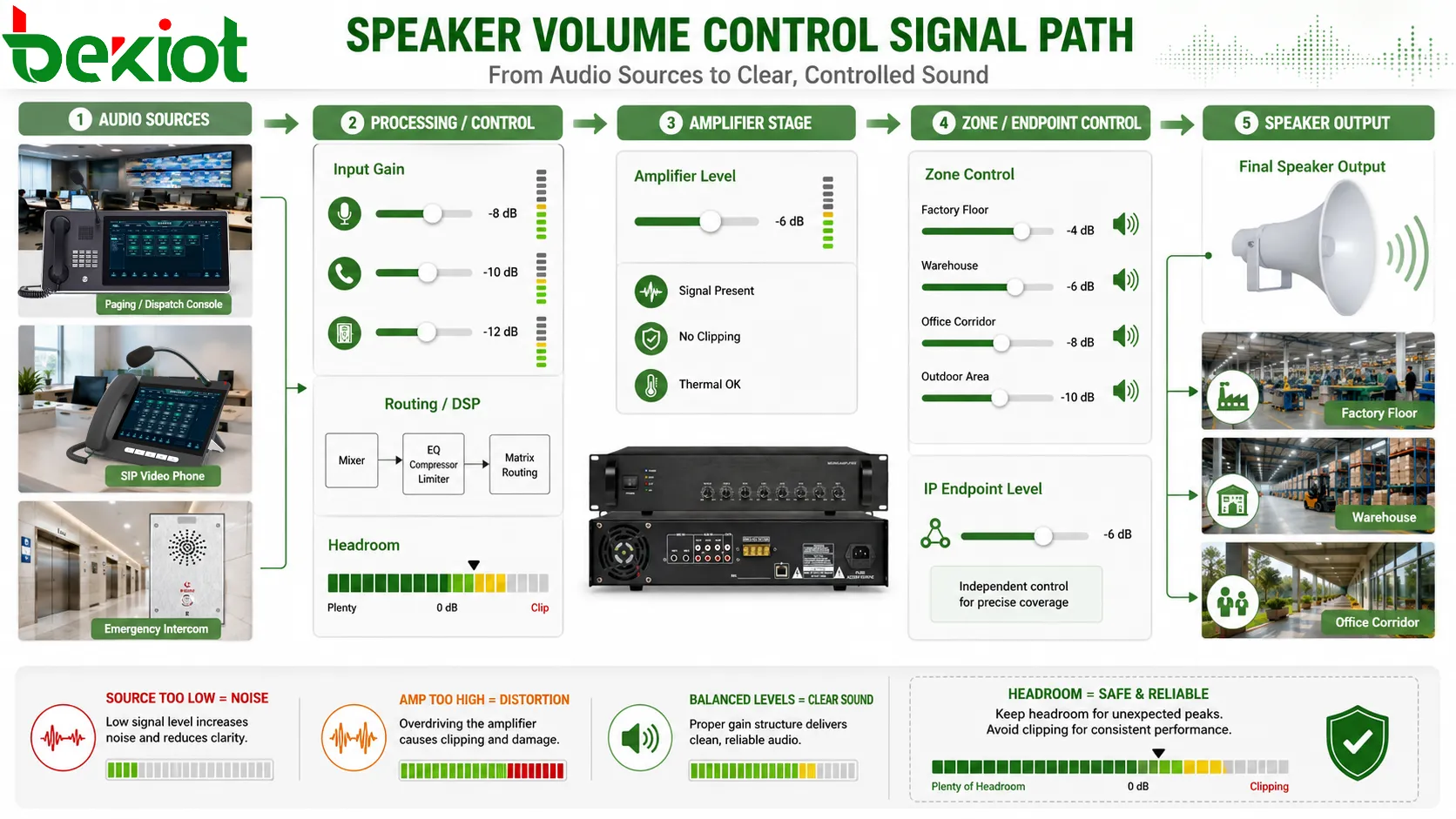 Características y aplicaciones del control de volumen de altavoces