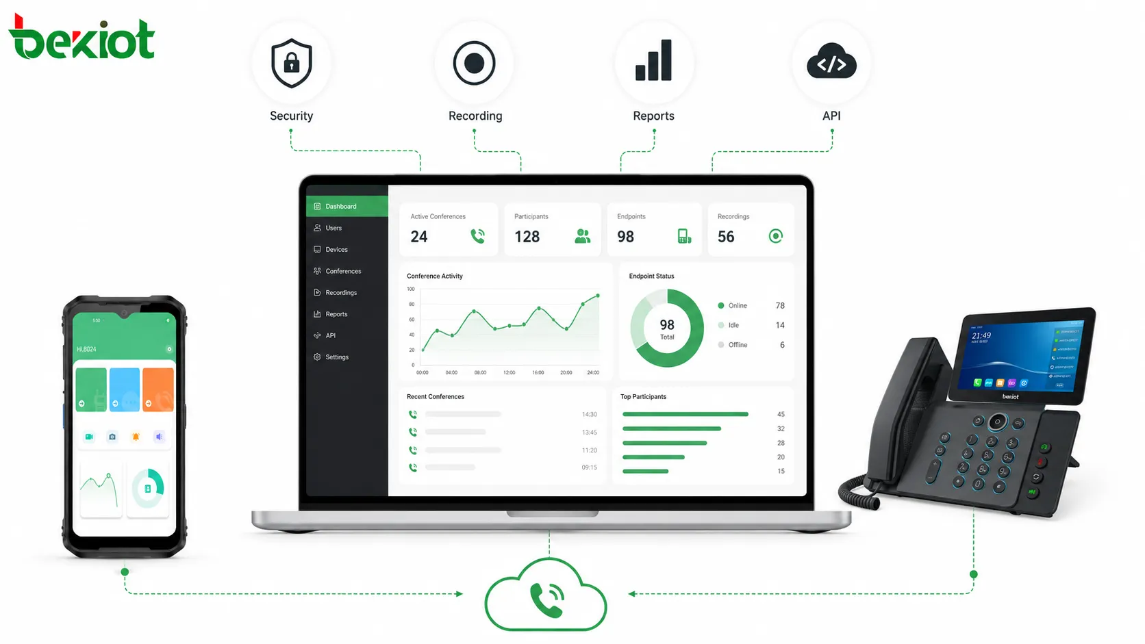 Plataforma de conferencia telefónica con control de seguridad, grabación de reuniones, informes e integración API