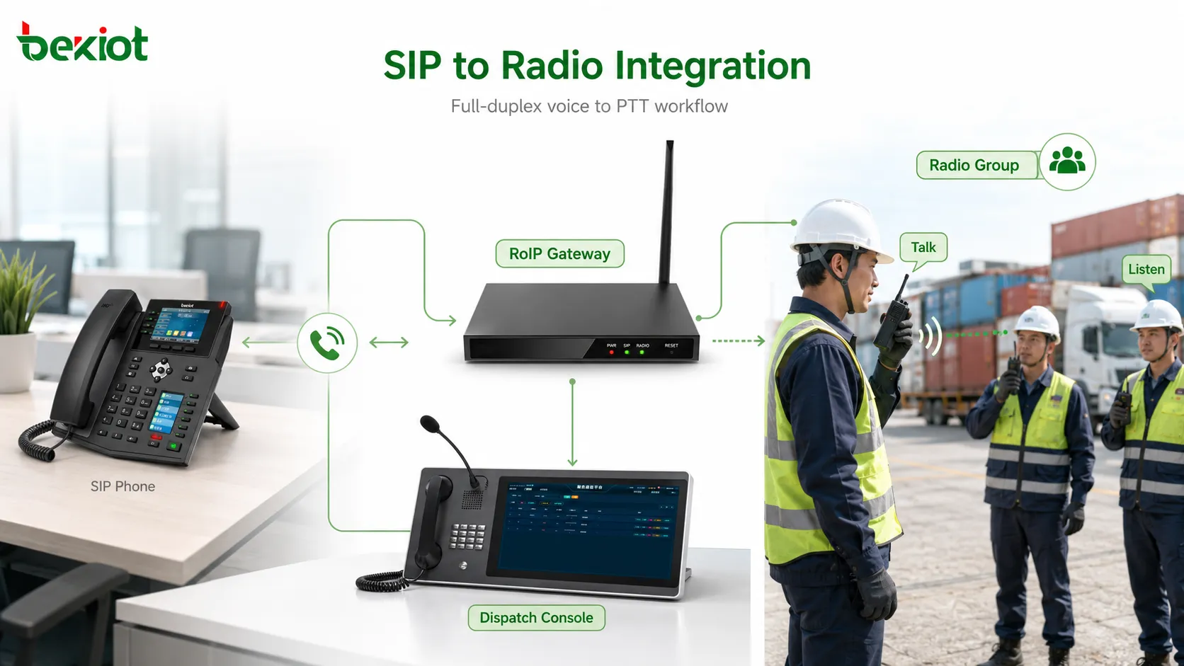 Integración de puerta de enlace entre sistema telefónico SIP full-dúplex y red de radio PTT half-dúplex