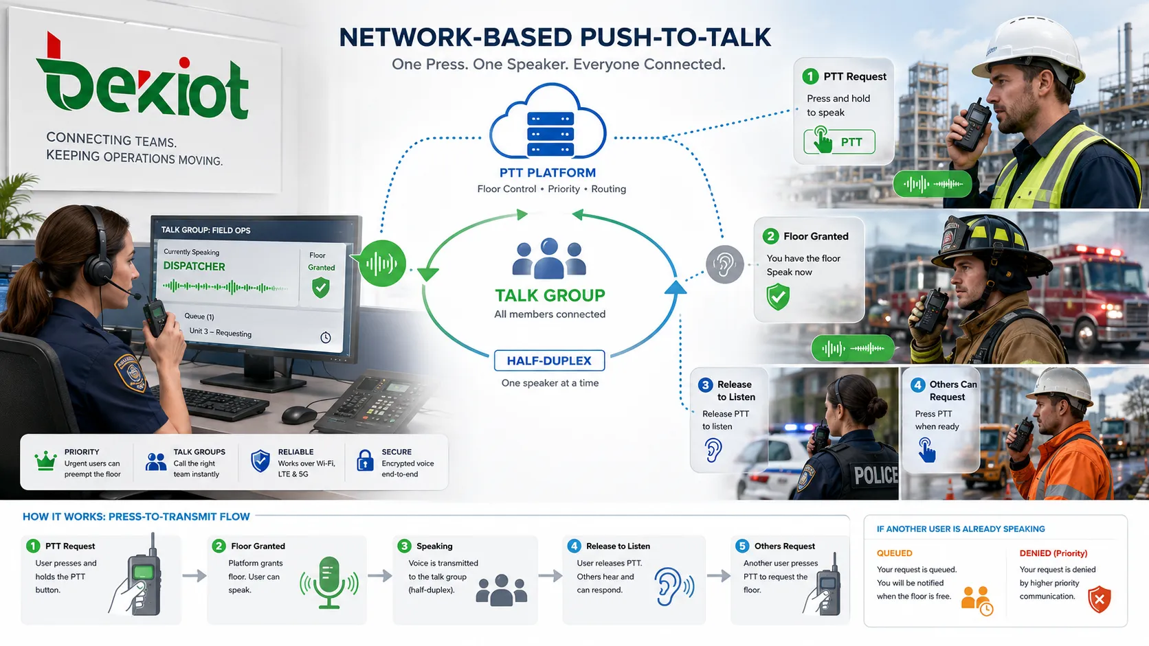¿Qué es Push-To-Talk? ¿Cuáles son sus características?
