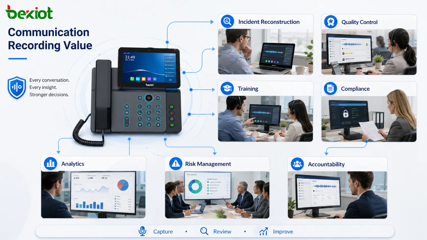 Valores del sistema de grabación de comunicaciones con reconstrucción de incidentes control de calidad formación cumplimiento responsabilidad analítica y gestión de riesgos