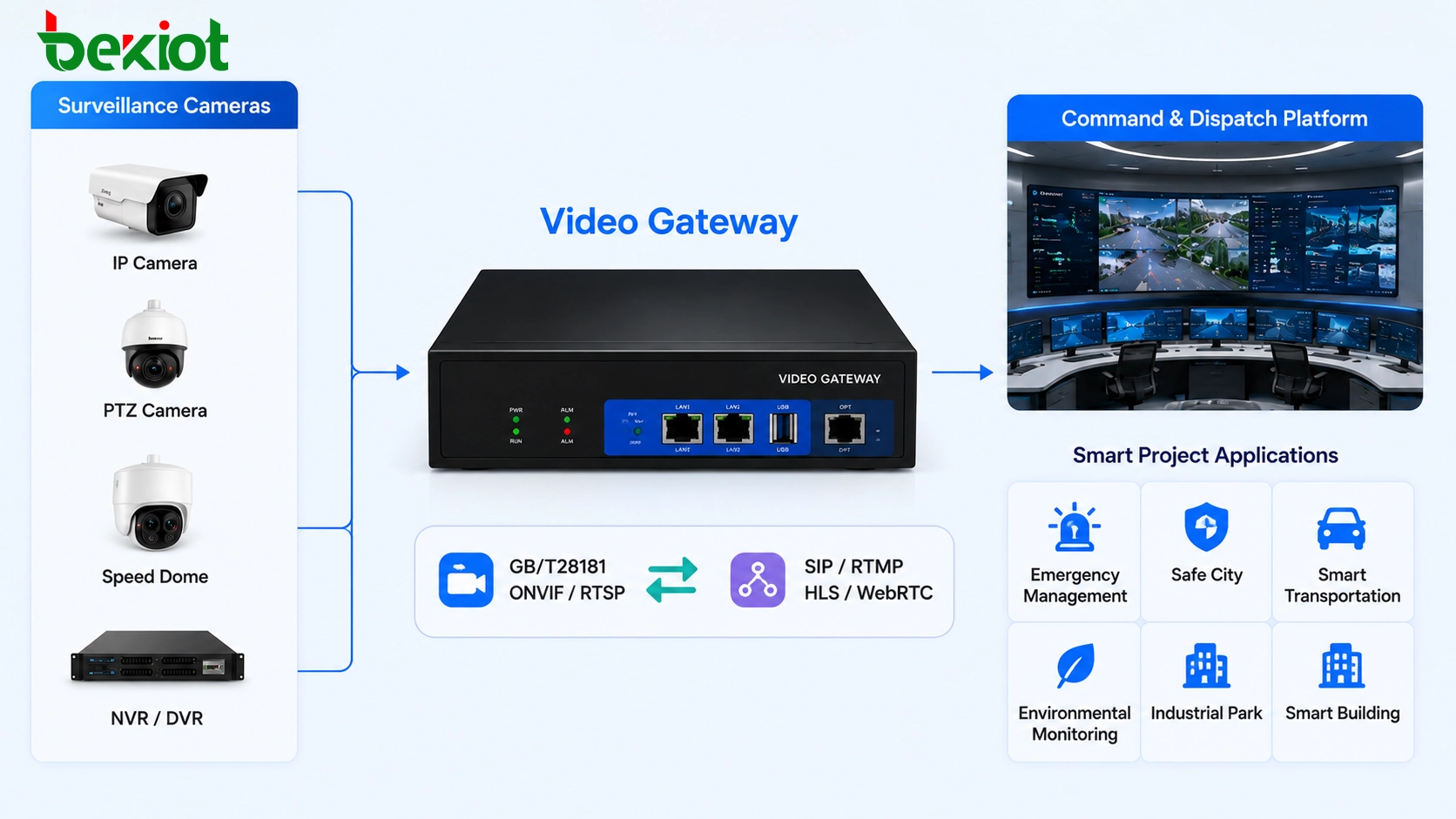 Por qué las pasarelas de video siguen siendo importantes en los proyectos modernos de videovigilancia