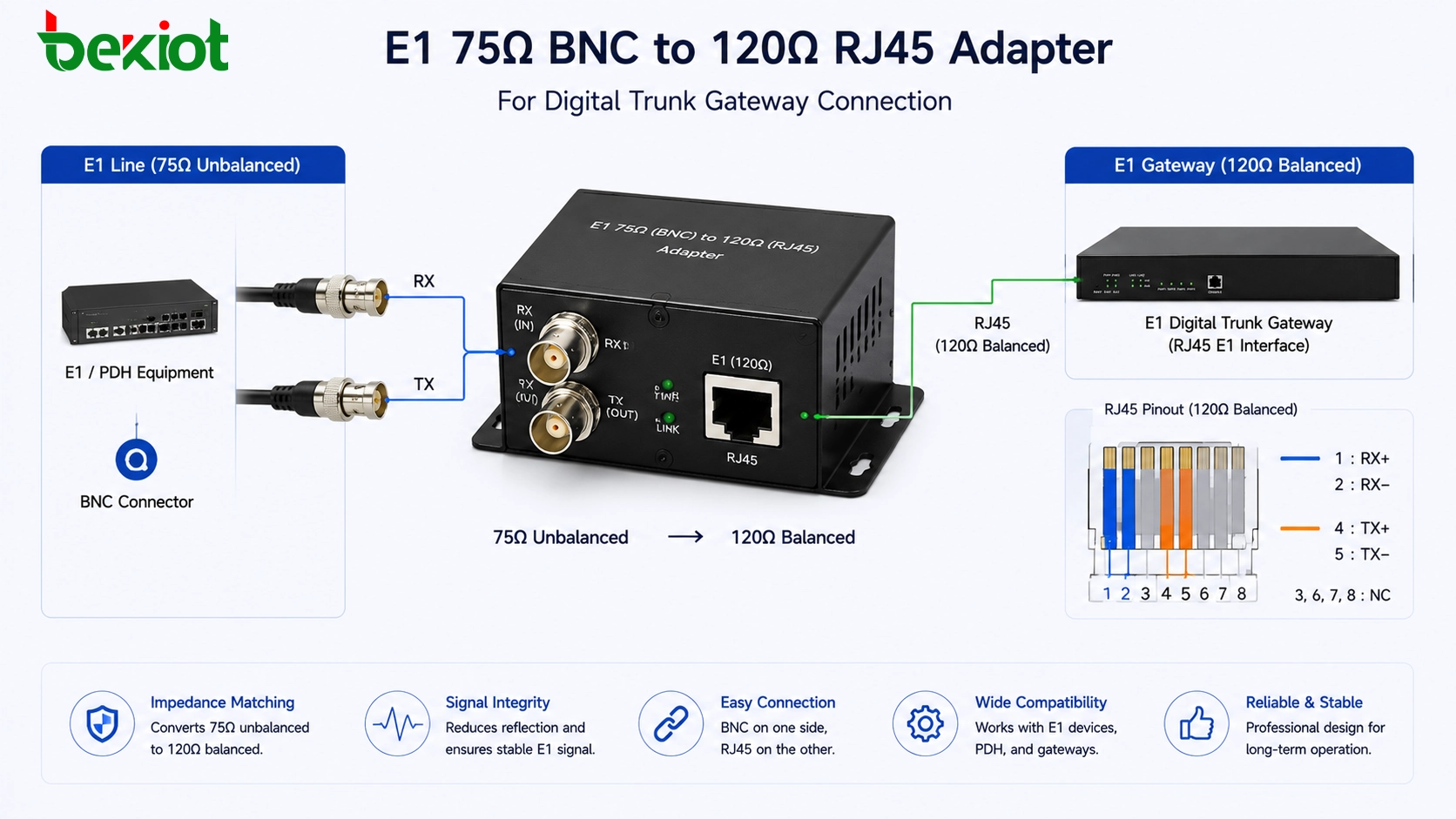 Adaptador E1 de BNC 75 ohmios a RJ45 120 ohmios para conexión de puerta de enlace de troncal digital