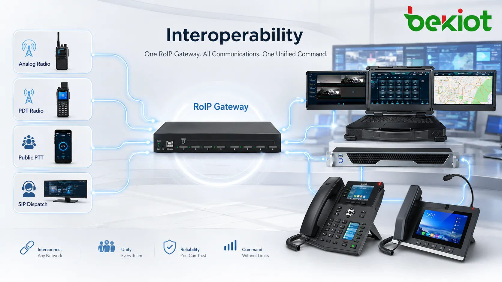 RoIP-Gateway ermöglicht Interoperabilität zwischen Analogfunk, PDT-Funk, öffentlichem PTT und SIP-Einsatzplattform