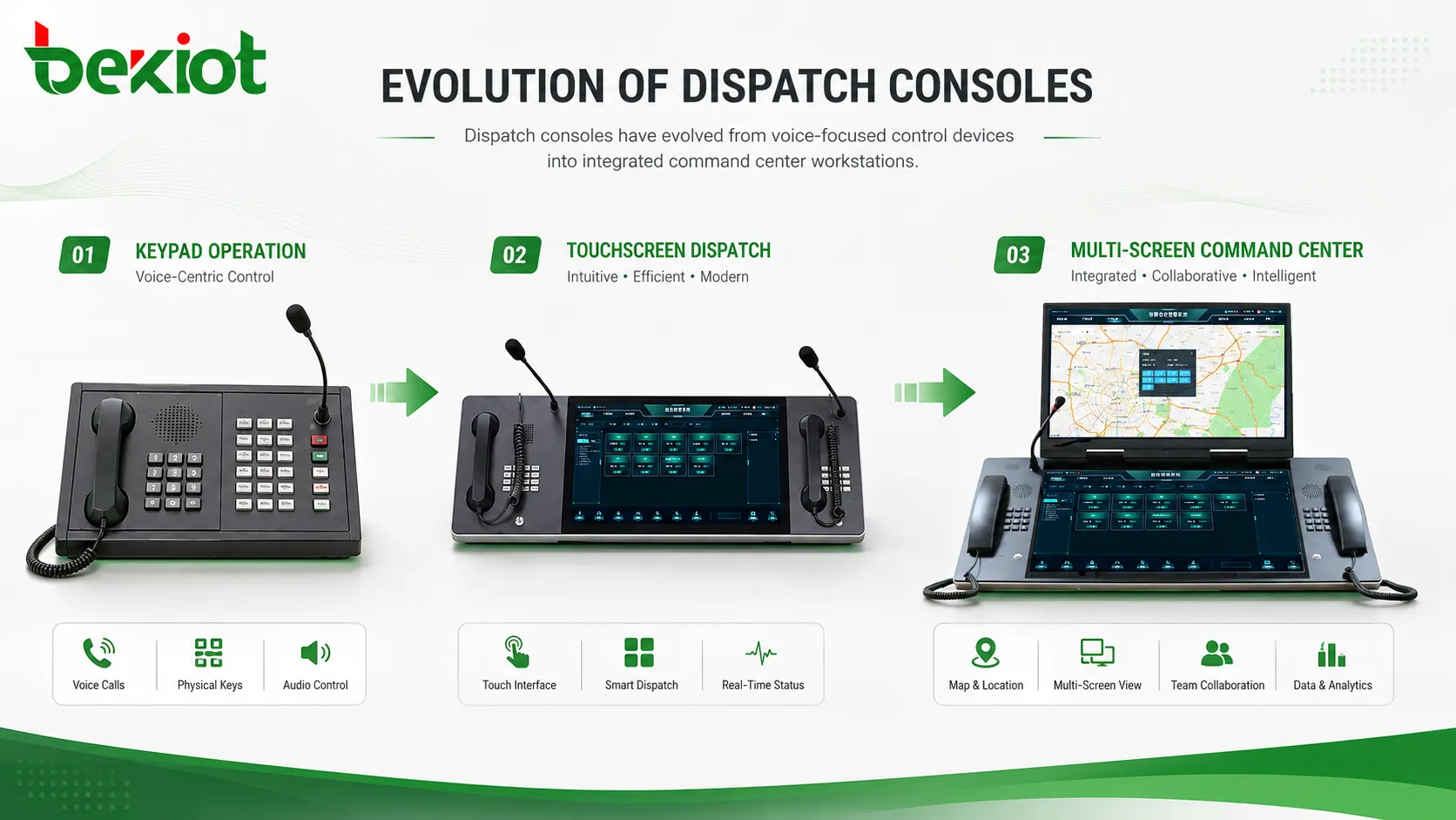 Evolución de la consola de despacho: del control telefónico a los centros de mando multipantalla